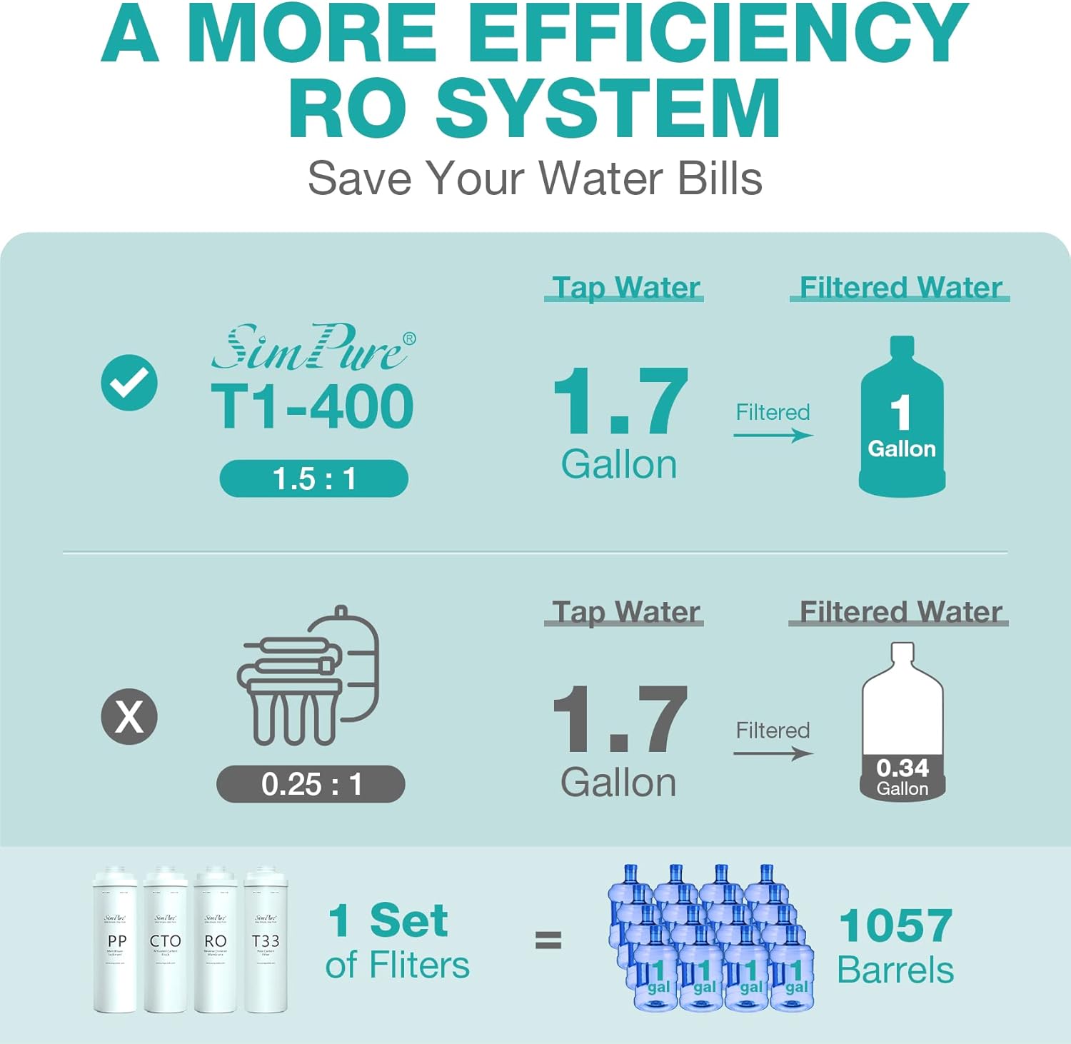 SimPure Soluciones de filtro de agua para toda la casa filtro de sedimentos giratorio DC5P (100500 micrones) y sistema de filtro de agua de ósmosis