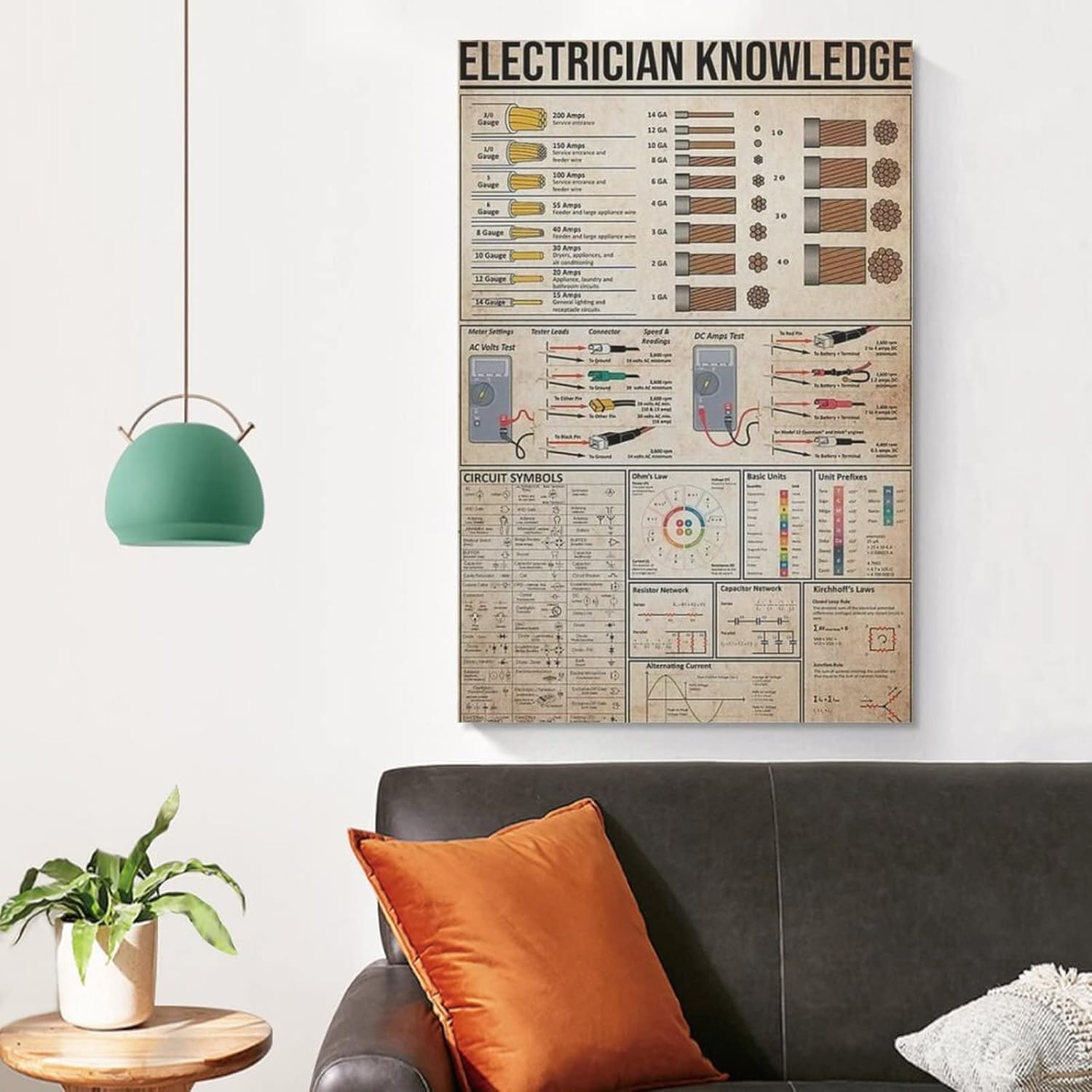 ESyem Póster de conocimiento de electricista, póster vintage para circuito eléctrico, pósteres e impresiones artísticas de pared para sala de estar,