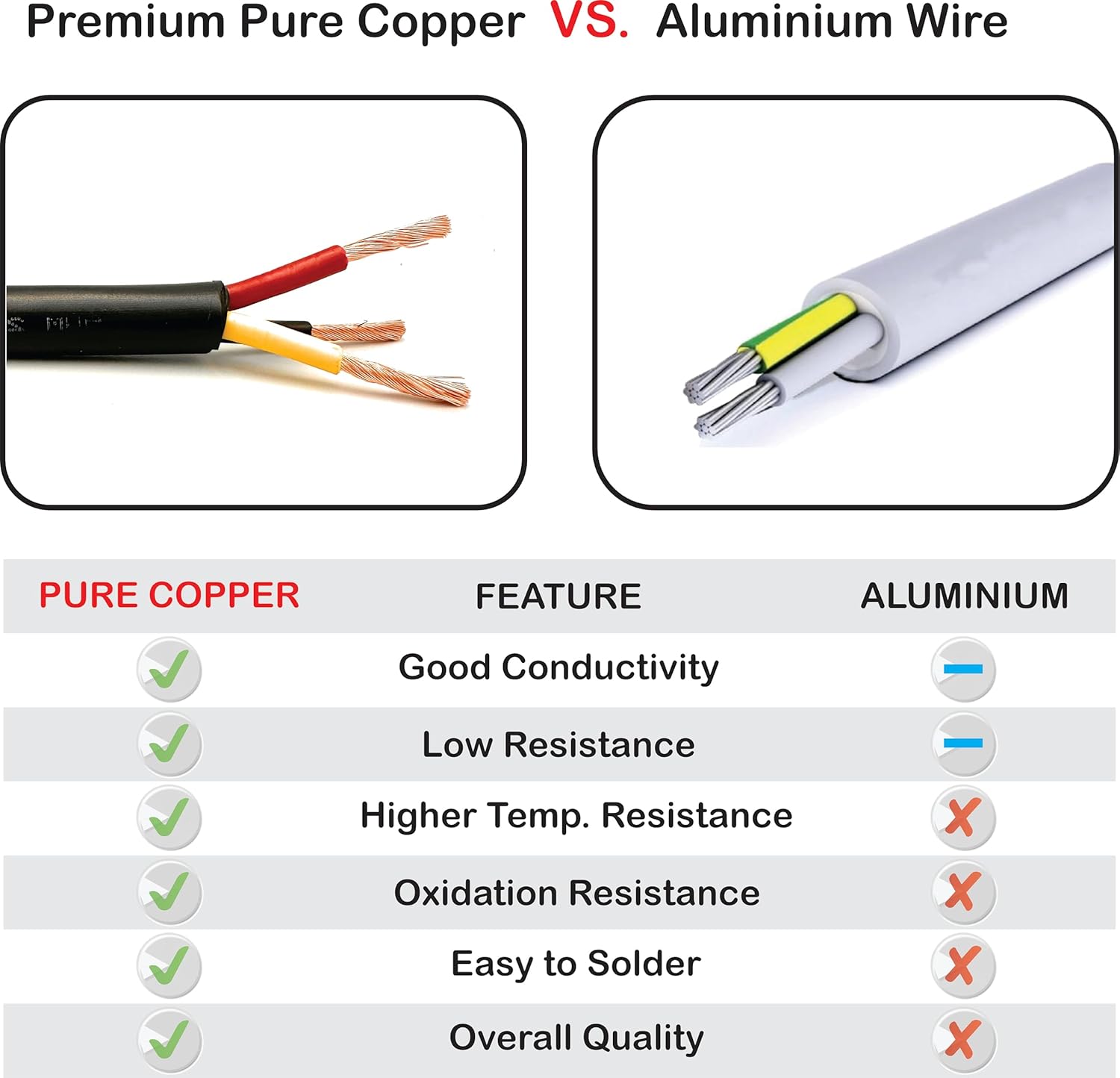 NATIONAL Wire&Cable – Cable eléctrico de alta calidad de 3 conductores de calibre 22 – Fabricado en Estados Unidos – Cable de PVC trenzado de 22 AWG