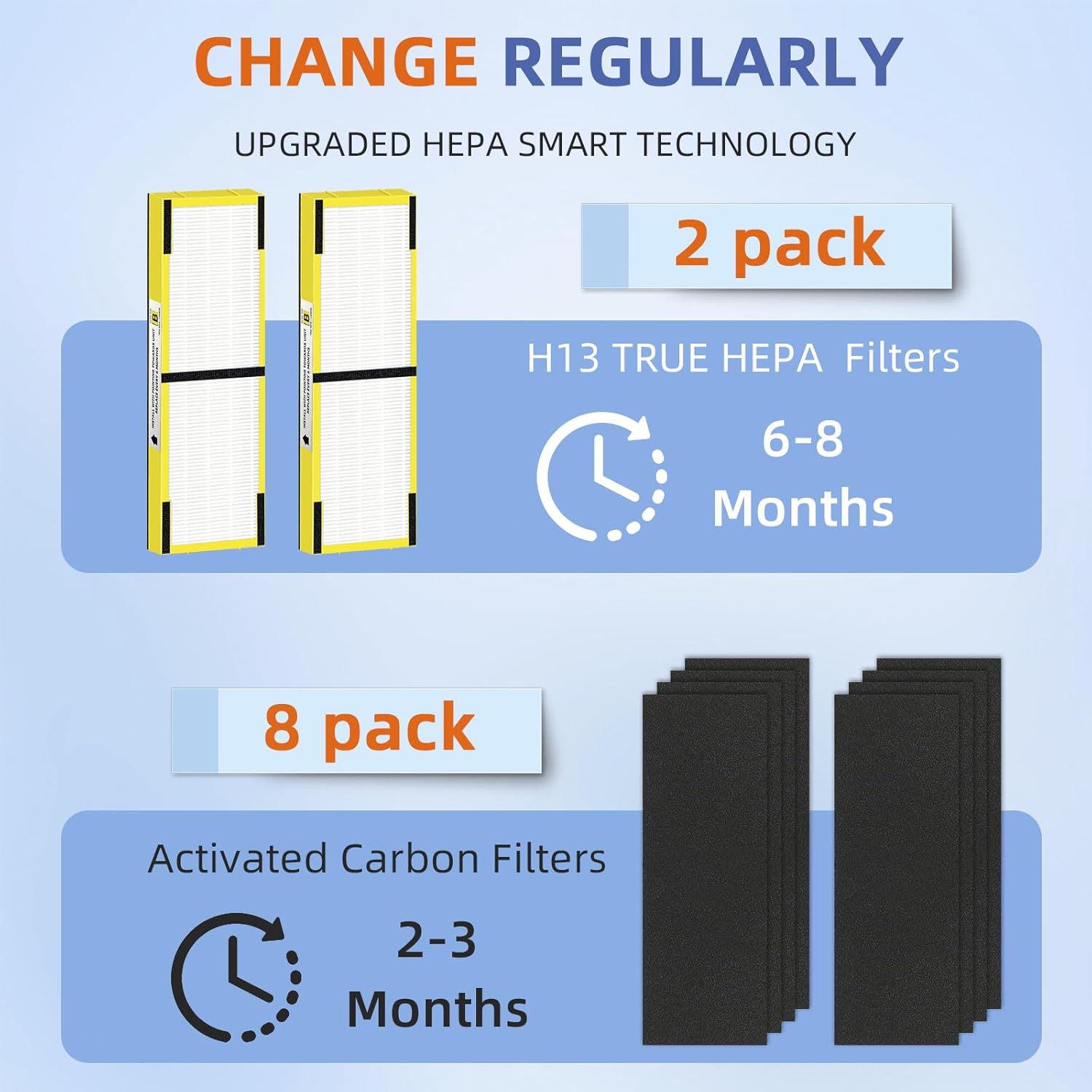 FLT4825 Filtro HEPA B de repuesto compatible con purificadores de aire G-Guardian AC4825 AC4300 AC4800 AC4900 AC4850,2 H13 True HEPA Filters+8