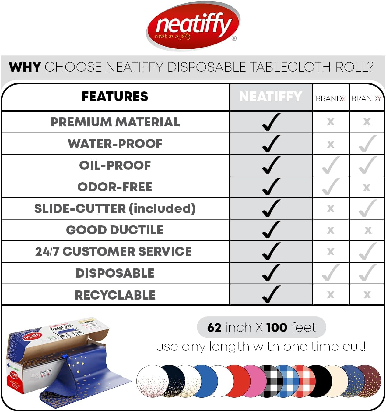 Neatiffy Rollo de mantel de plástico desechable con cortador deslizante  Cubierta impermeable para mesas de todo tipo y formas  picnic, fiesta,