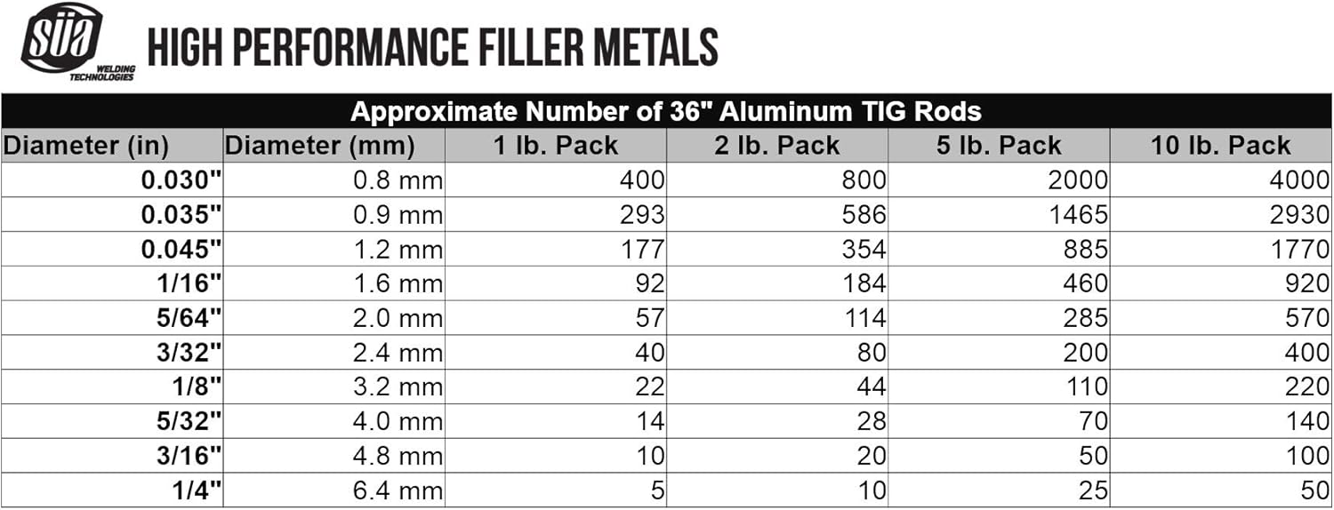 SÜA ER5356 – Barra de soldadura de aluminio TIG – 36 x 18 pulgadas (paquete de 2 libras)