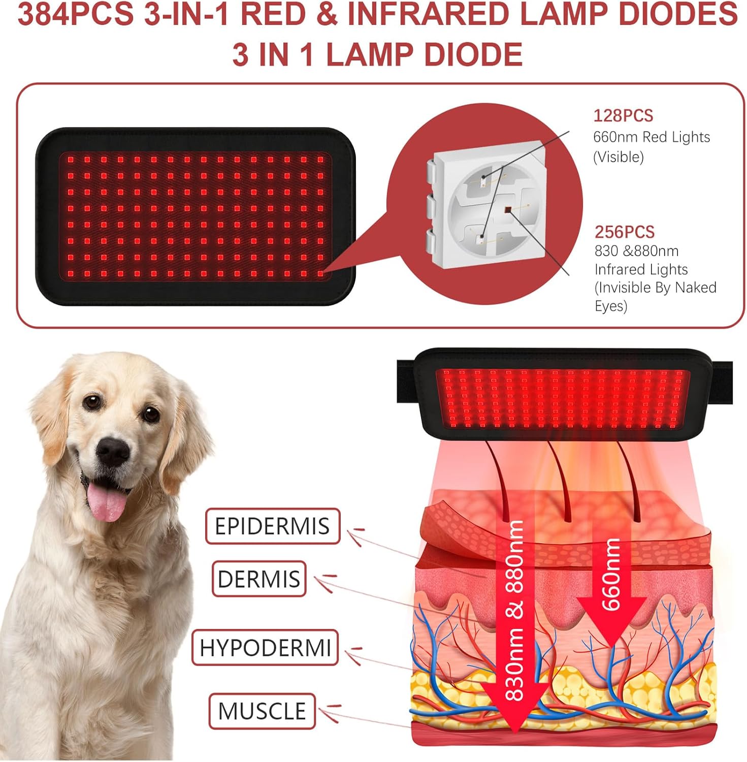 iKeener Dispositivo de terapia con láser frío para perros y seres humanos, terapia de luz roja para perros, terapia láser para mascotas con 128