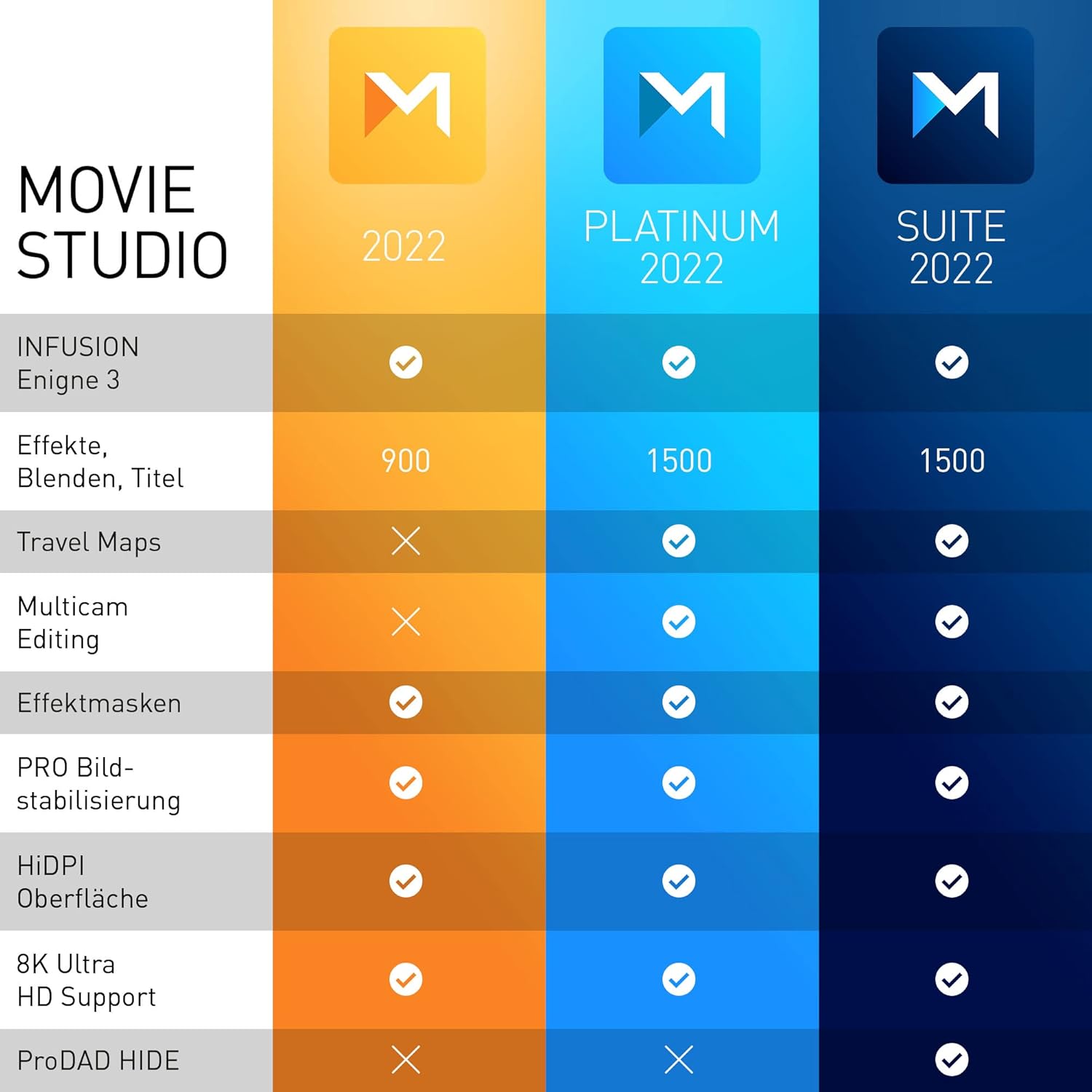 Movie Studio 2022 Suite