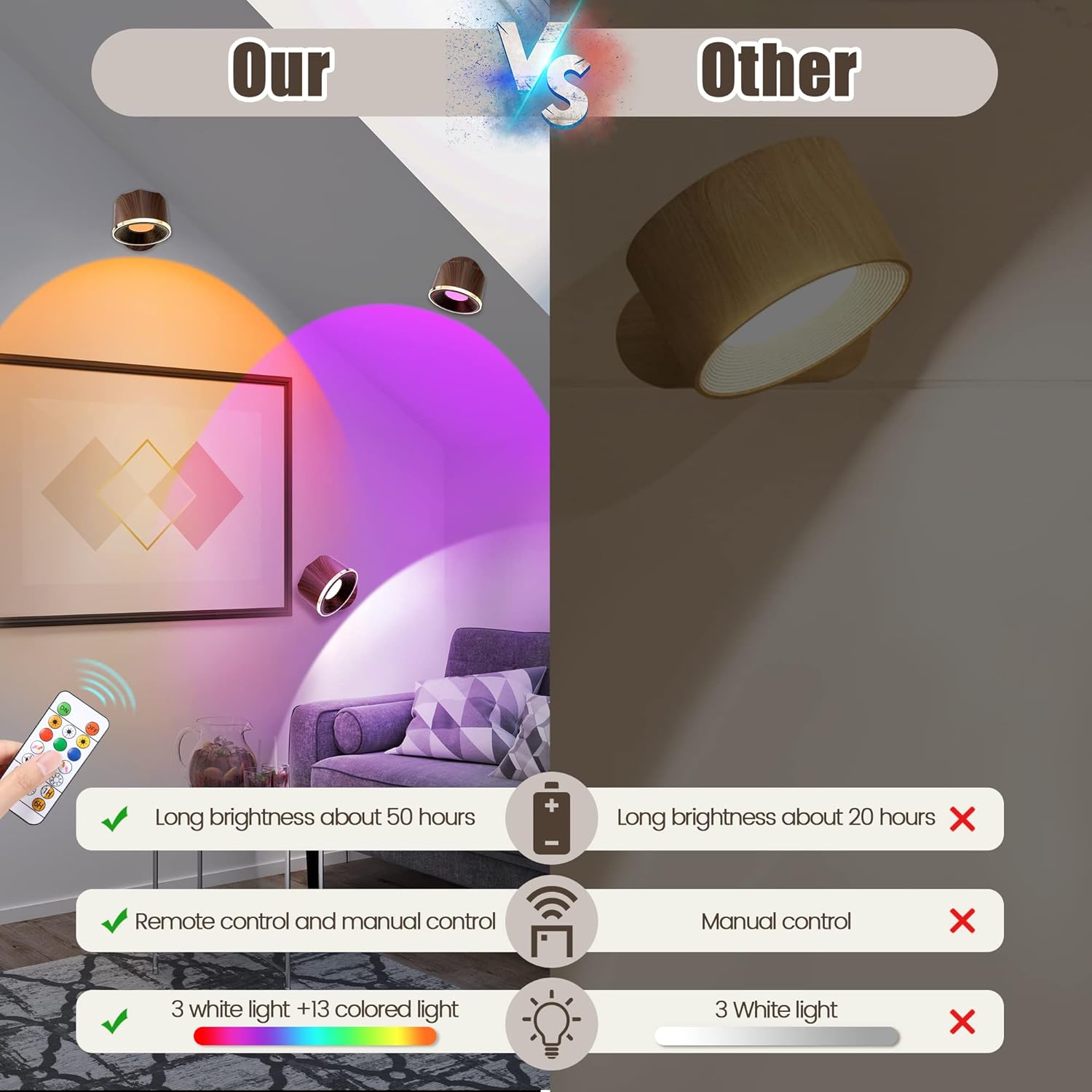 Magnetic Wall Sconce 16 RGB Colors Dimmable, 2 Pack LED Rechargeable Wireless Picture Painting Wall Lights, 360Rotate Battery Operated Wall Sconce