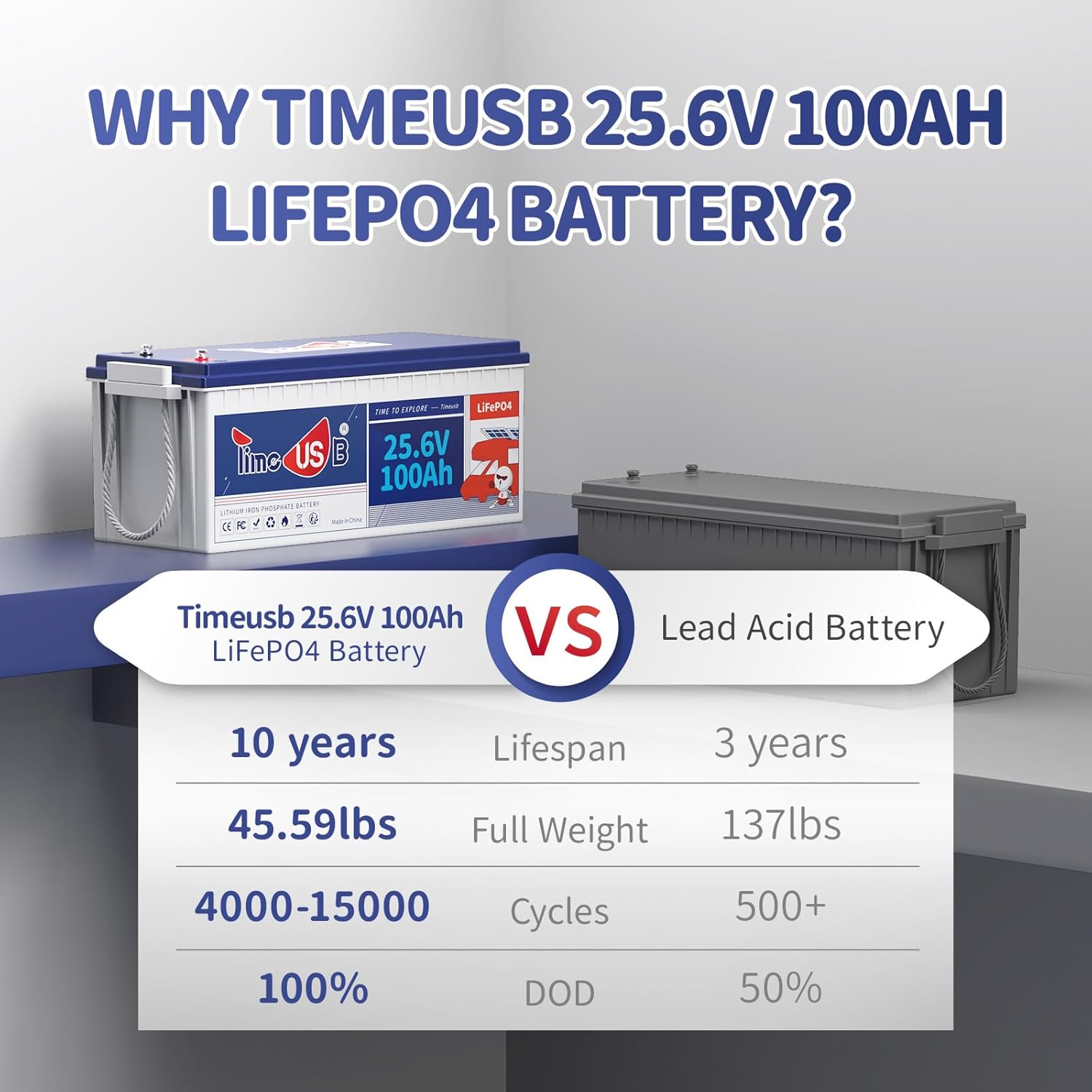 Batería LiFePO4 de 24 V 100 Ah, batería de litio de 2.56 kWh, BMS de 100 A integrada, vida útil de 10 años con celdas LiFePO4 de grado A, perfecta
