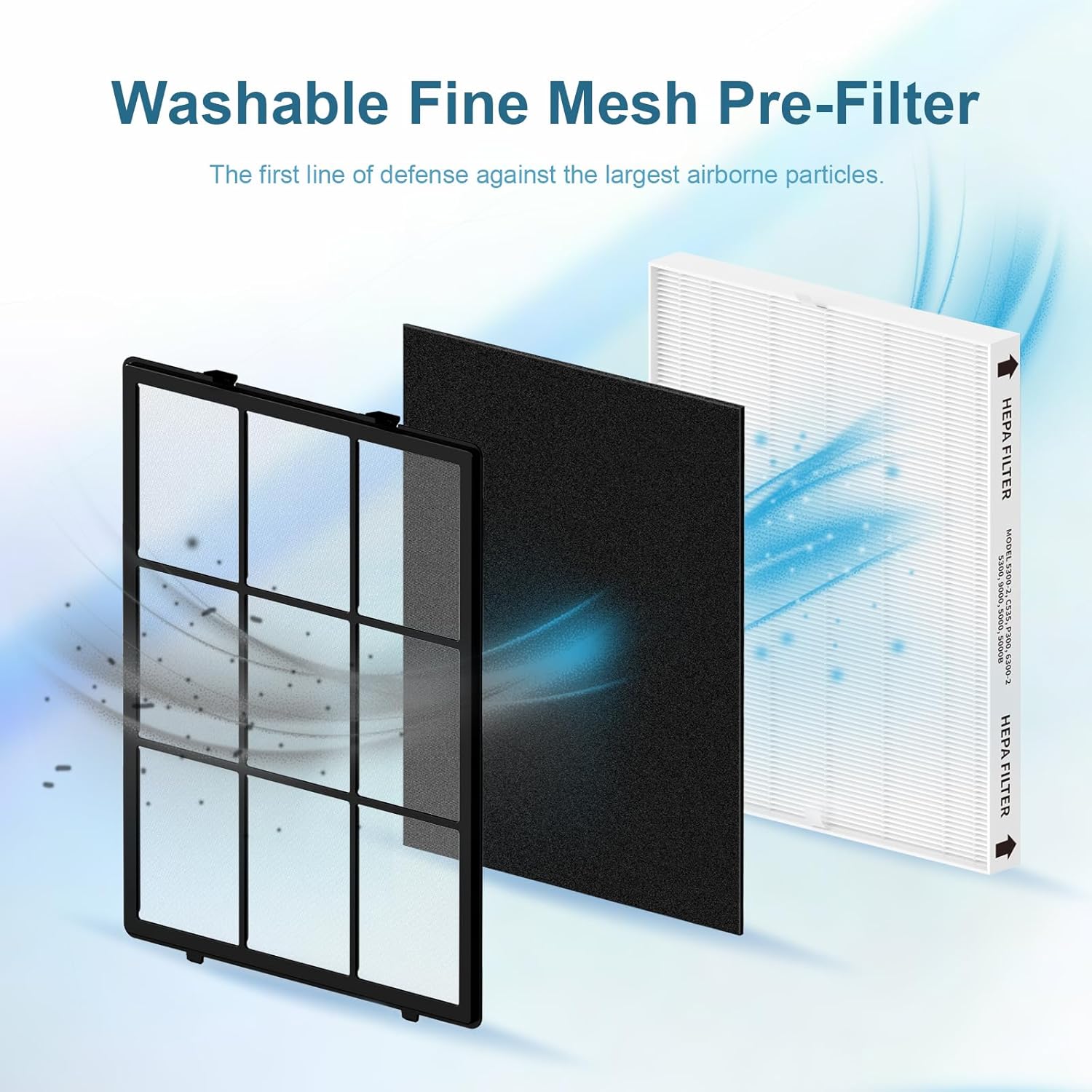 Juego de prefiltros lavables para purificador de aire Winix PlasmaWave C535 5300-2 6300-2, 2 prefiltros de malla fina lavables y 2 filtros de carbón