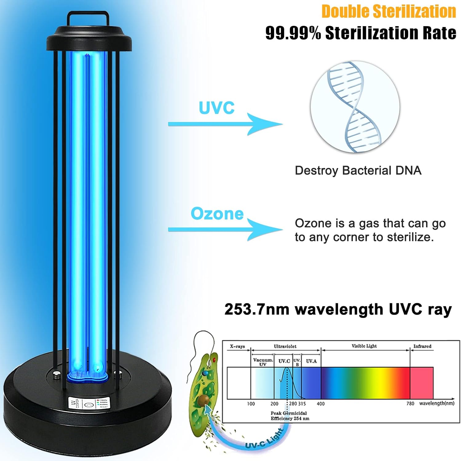 COOSPIDER UV Desinfectante de luz Lámpara germicida UVC de 38 vatios con control remoto de 185 nm, lámpara esterilizadora para eliminación de olores