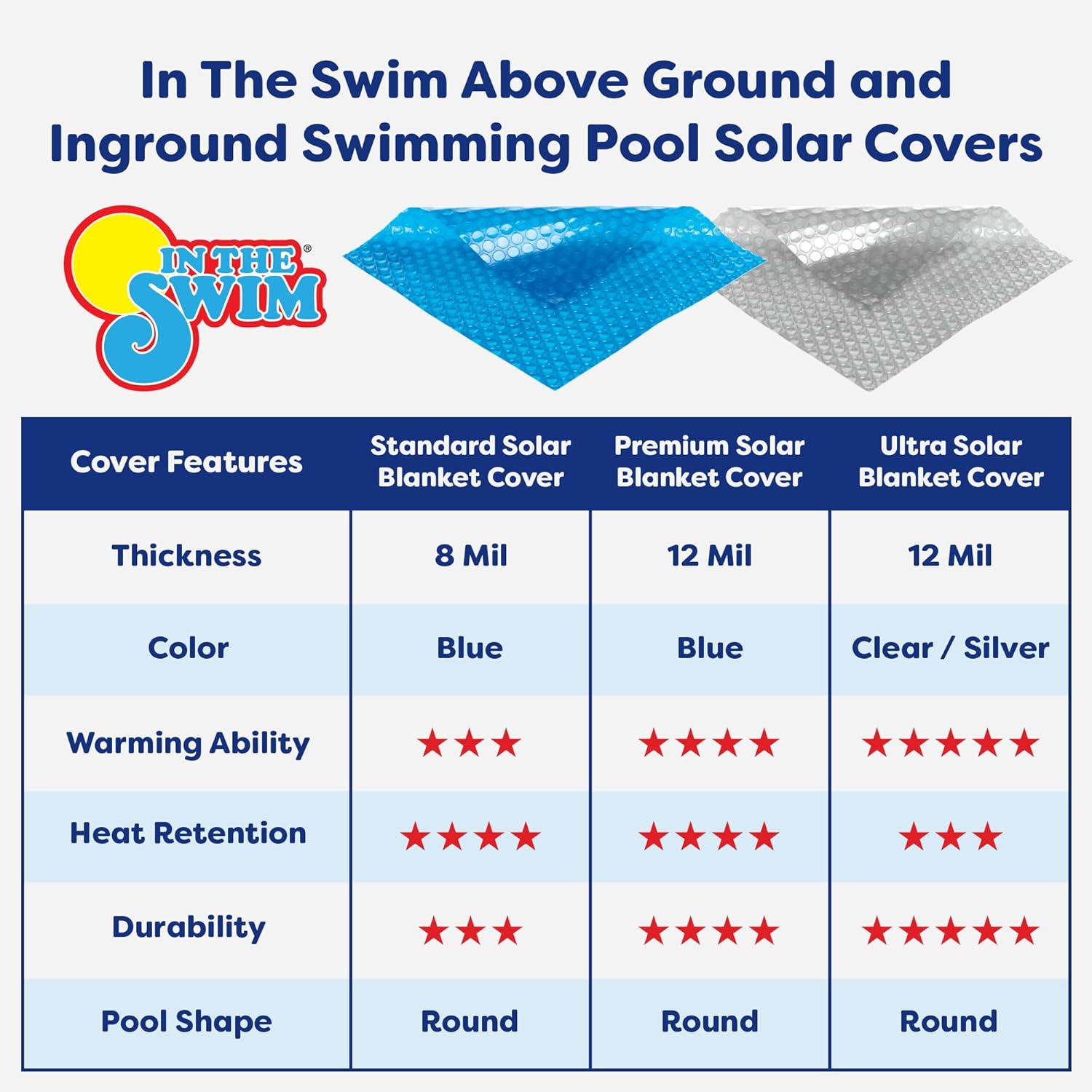 In The Swim Cubierta solar redonda azul estándar de 16 pies para piscinas sobre el suelo y piscinas enterradas de calefacción solar