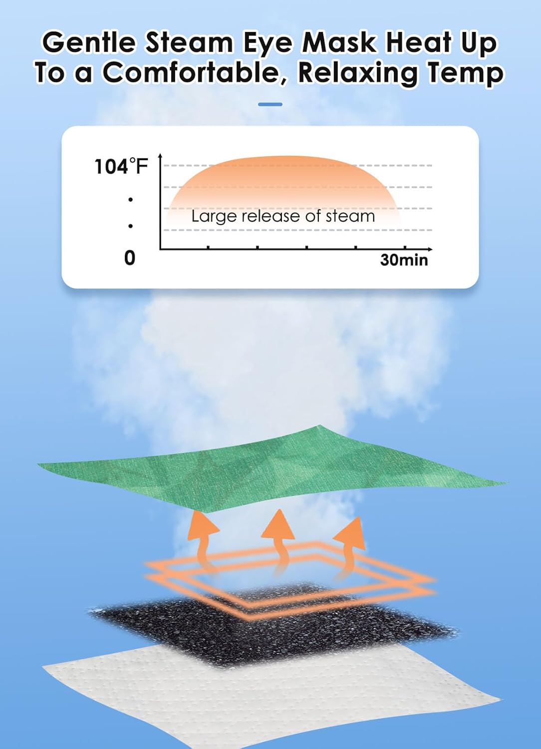 Máscara de ojos de calor de vapor para ojos secos, máscara de ojos calentada desechable, compresa de ojos cálida para ojeras, máscara de ojos de spa