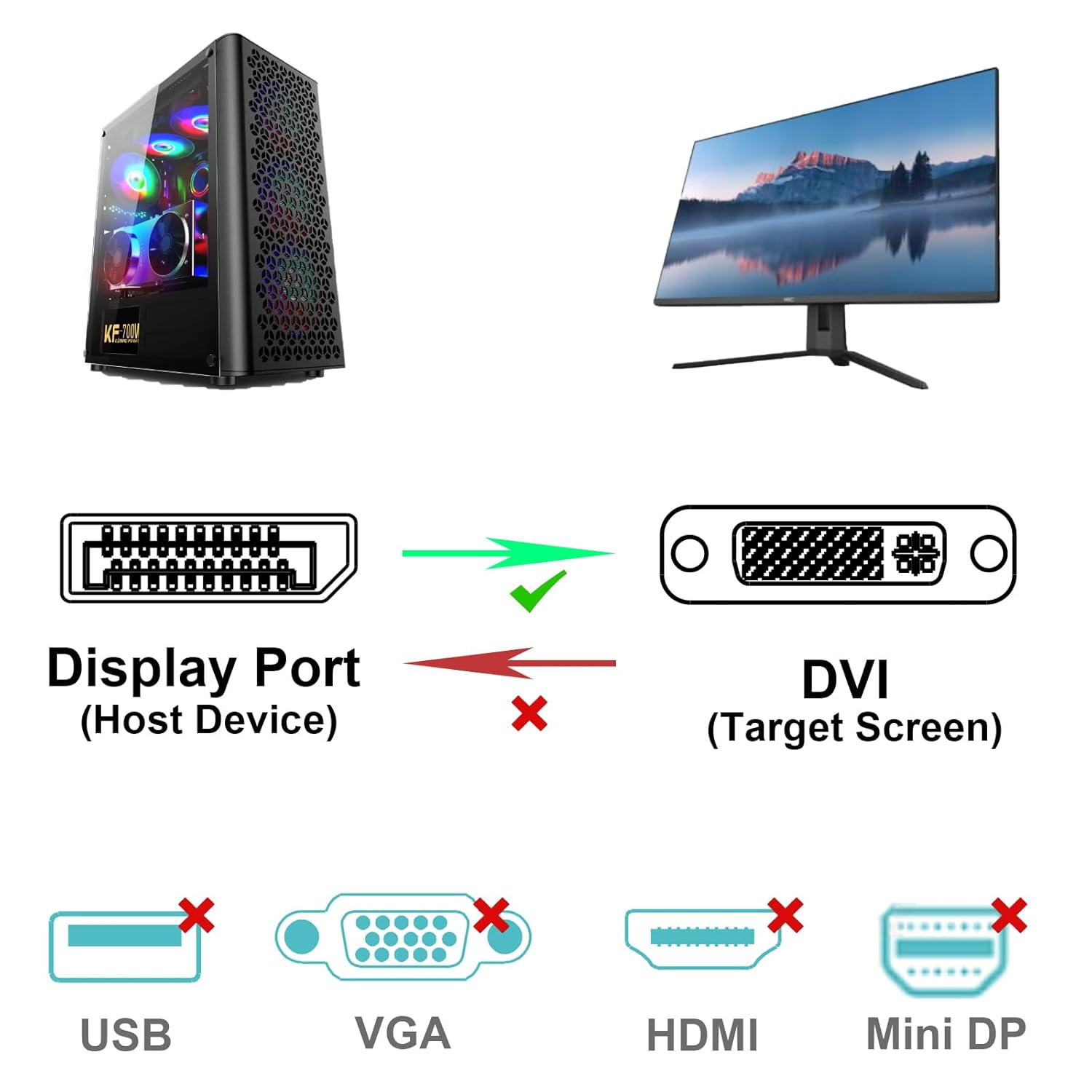 BENFEI Adaptador DisplayPort a DVI, puerto de pantalla Dp a convertidor DVI macho a macho cable chapado en oro de 15 pies, cable negro para Lenovo,