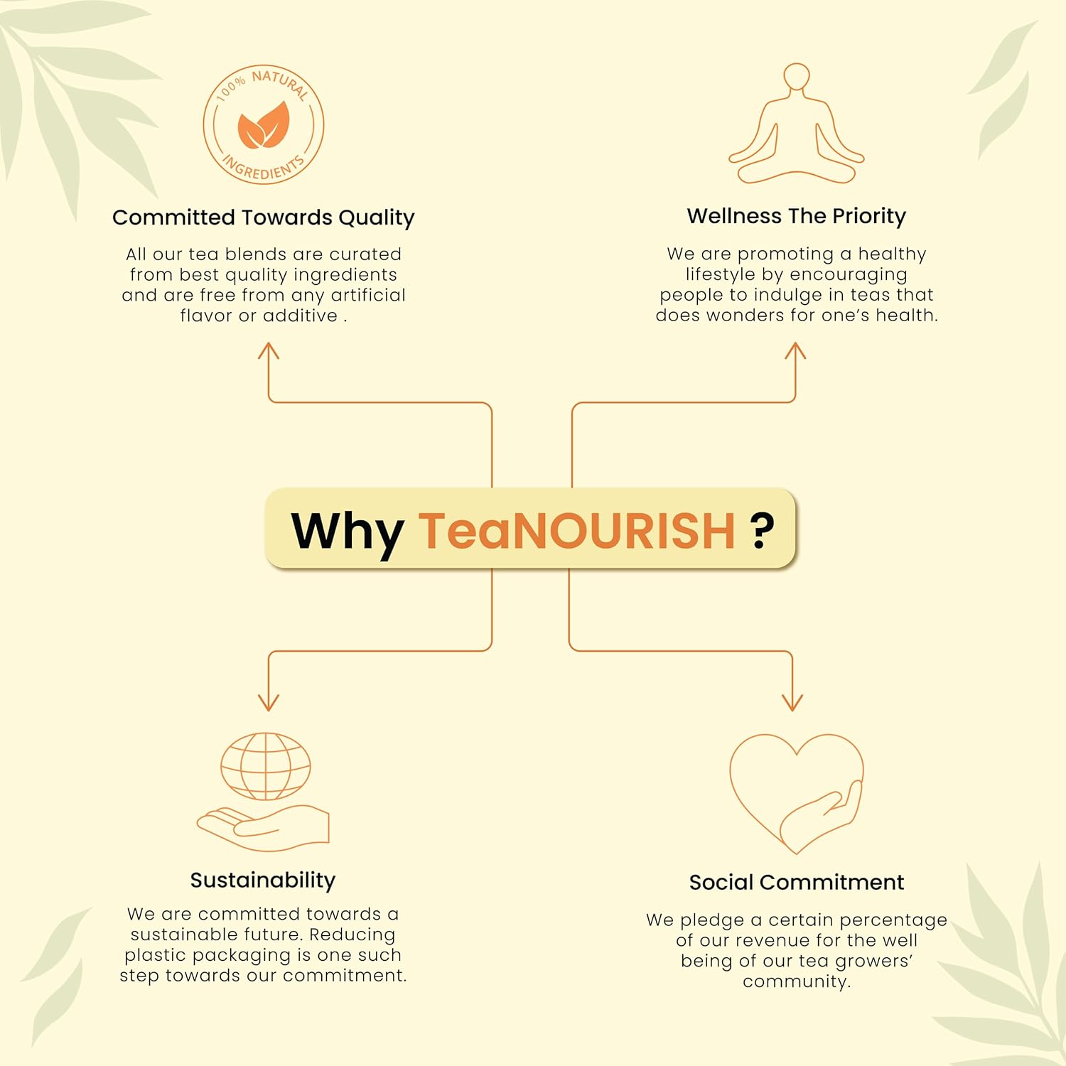 TeaNOURISH Simply Chamomile – Té de hierbas  Tisana calmante y relajante  Remedio natural para dormir  Stress Buster  Sin cafeína  Ingredientes 100%