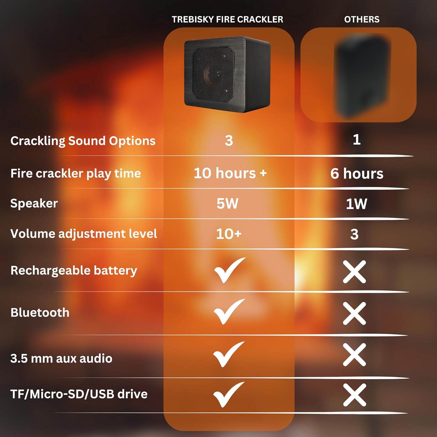 Sistema de sonido Fire Crackler Comfort Creador de efectos de sonido crujientes Altavoz Bluetooth portátil recargable para chimenea de gas