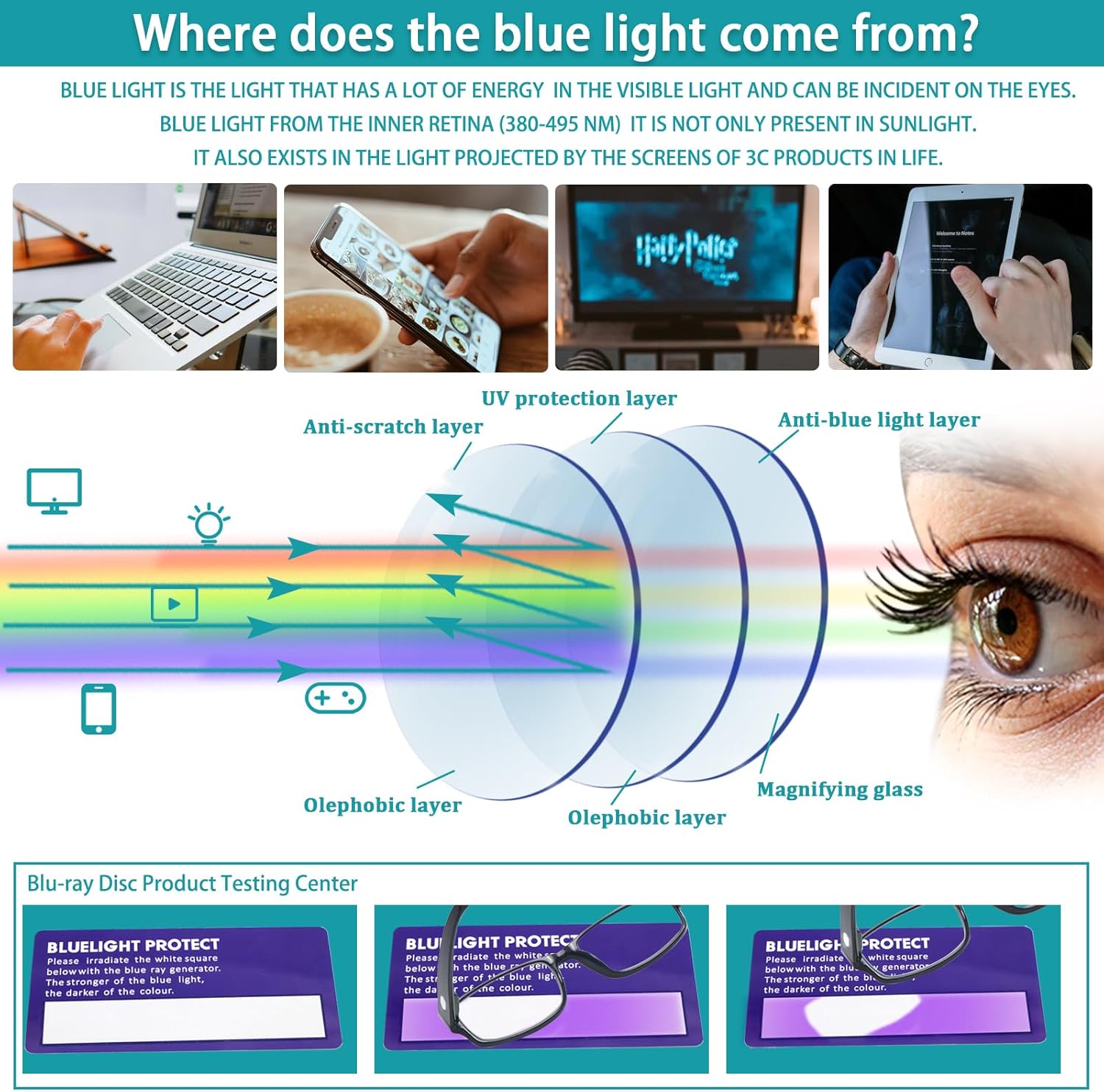 VIDEBLA Paquete de 6 lentes de lectura con bloqueo de luz azul, lectores de bisagra de resorte para mujeres y hombres, anteojos anti UV con 6 fundas