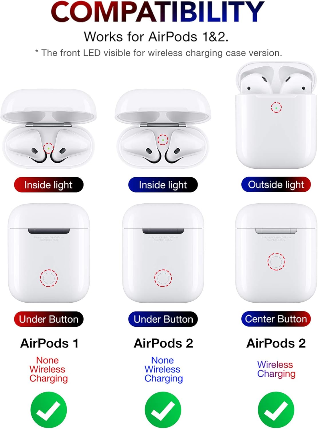 MOBOSI Vanguard Armor Series Funda para AirPods diseñada para AirPods 2 y 1, funda protectora de cuerpo completo para AirPod militar con llavero