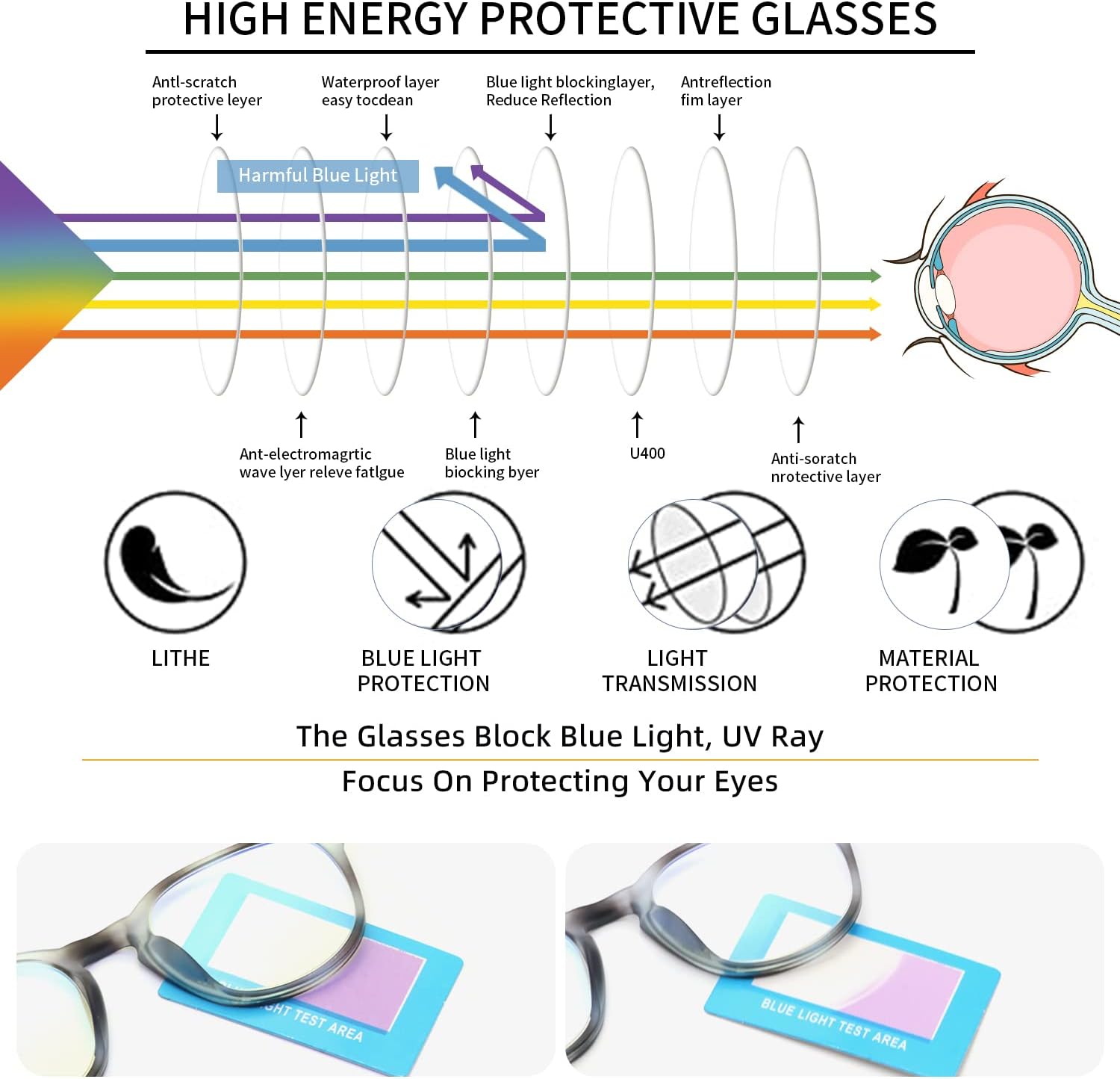 Areyeth 2 pares de anteojos de lectura redondos retro para mujer, lectores con bloqueo de luz azul, anteojos de moda antifatiga ocular (1.75X)