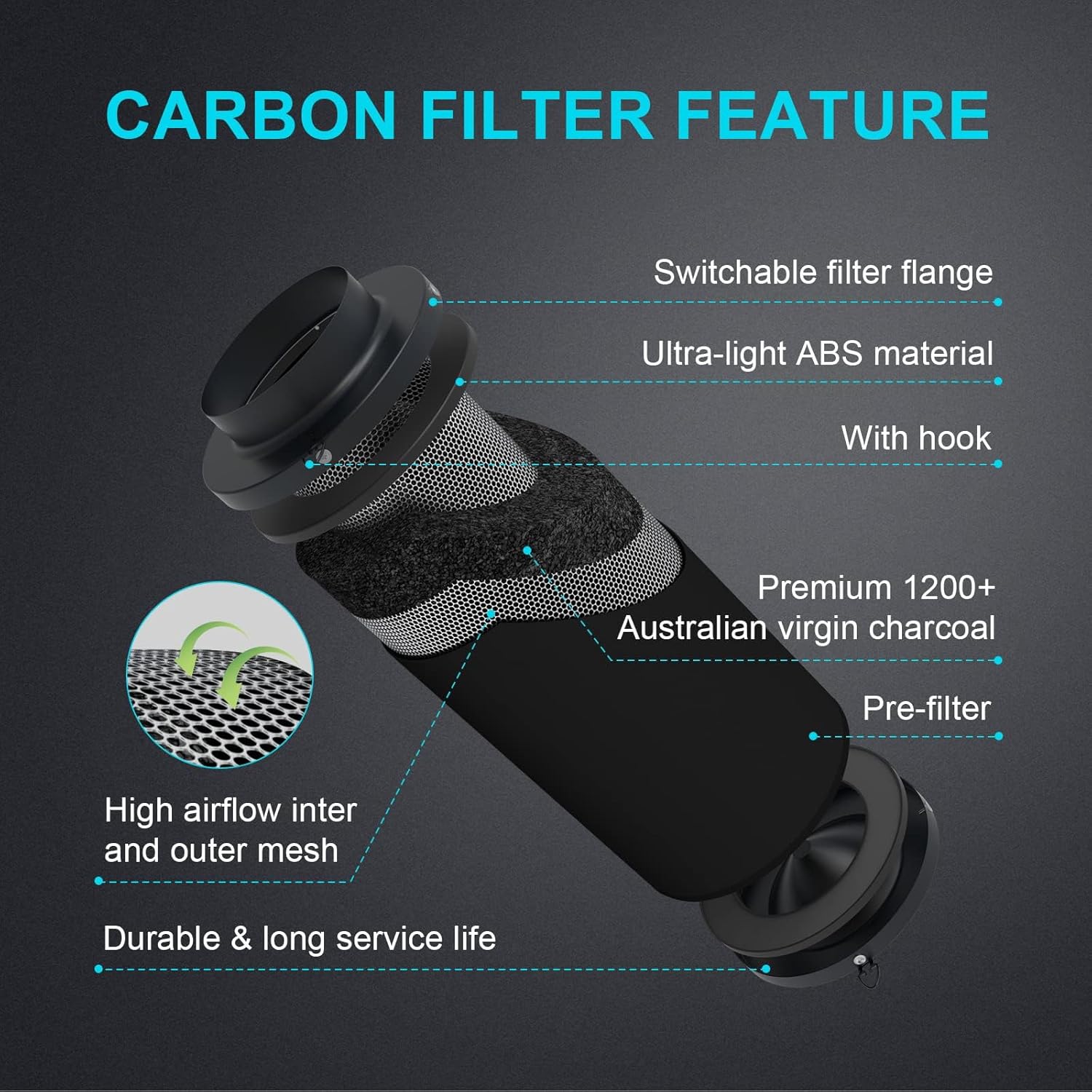 iPower Aire Filtración Ventiliation en línea, temperatura humedad WiFi-Controller, carbono, sistema de enfriamiento para tienda de cultivo,