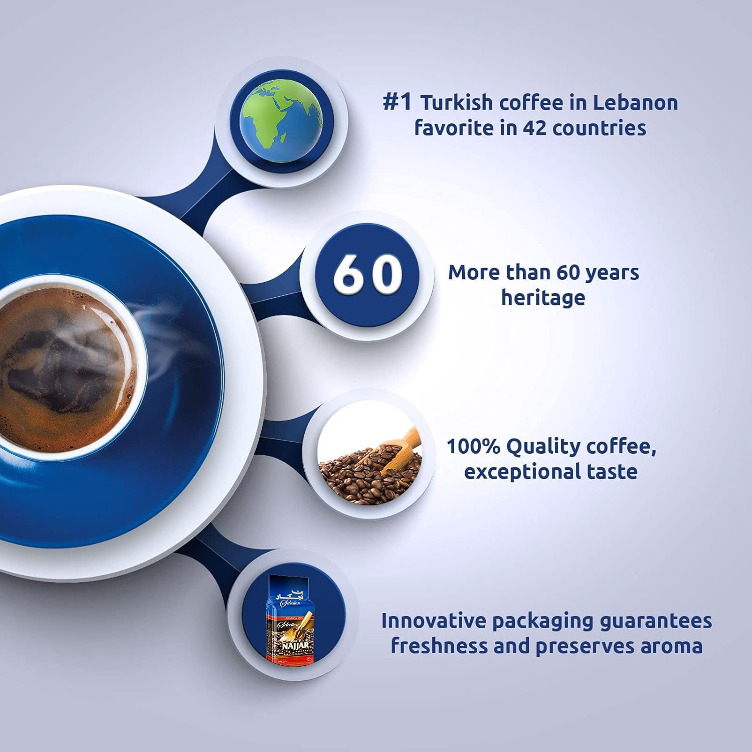Café Najjar, café turco, 15.87 oz , granos de café 100% arábica, café molido, tostado oscuro, café libanés, café árabe, bebidas de café, funciona