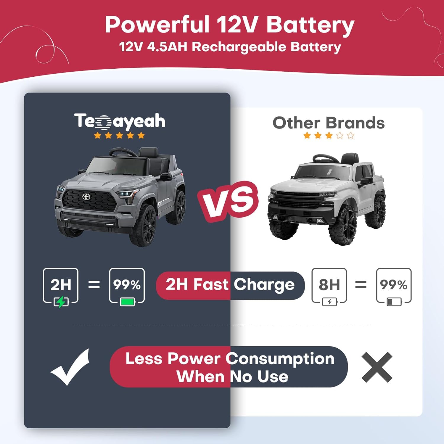 TEOAYEAH Coche eléctrico con batería de litio de 12 V para niños, juguete de carga rápida de 2 horas con control remoto, vehículo eléctrico para