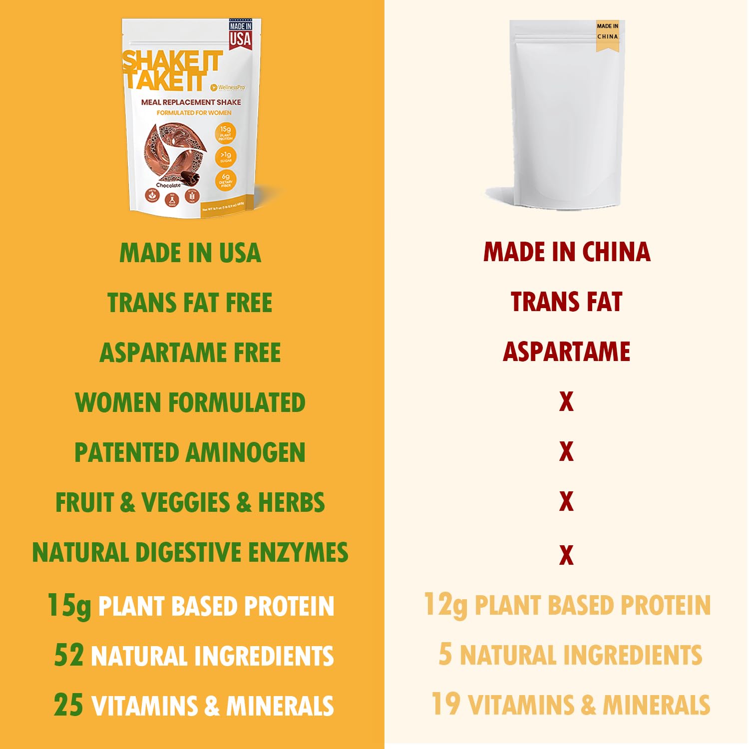 Batido de reemplazo de comidas para mujeres con sabor a chocolate, 0.55 onzas de polvo de alto contenido proteico a base de plantas, pre y