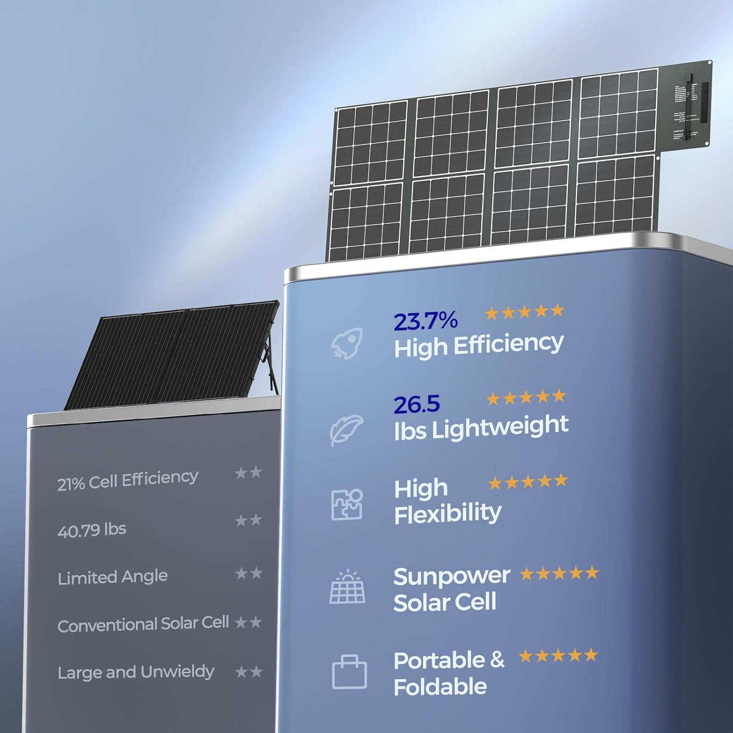 Renogy Panel solar portátil de 400 W, manta solar monocristalina plegable, panel solar de gran potencia, células solares Sunpower 23.7% de alta