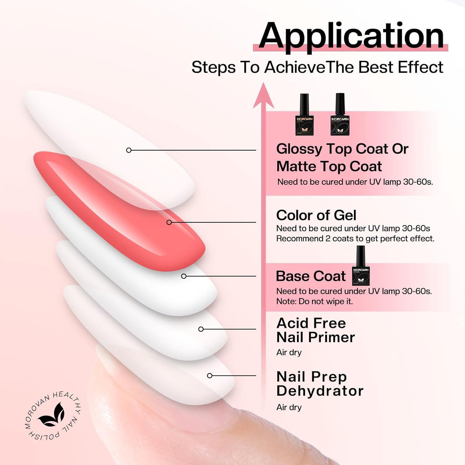 Morovan Capa base de gel 3 piezas no limpian gel brillo mate superior y capa base – lámpara de uñas de larga duración capa superior esmalte de uñas