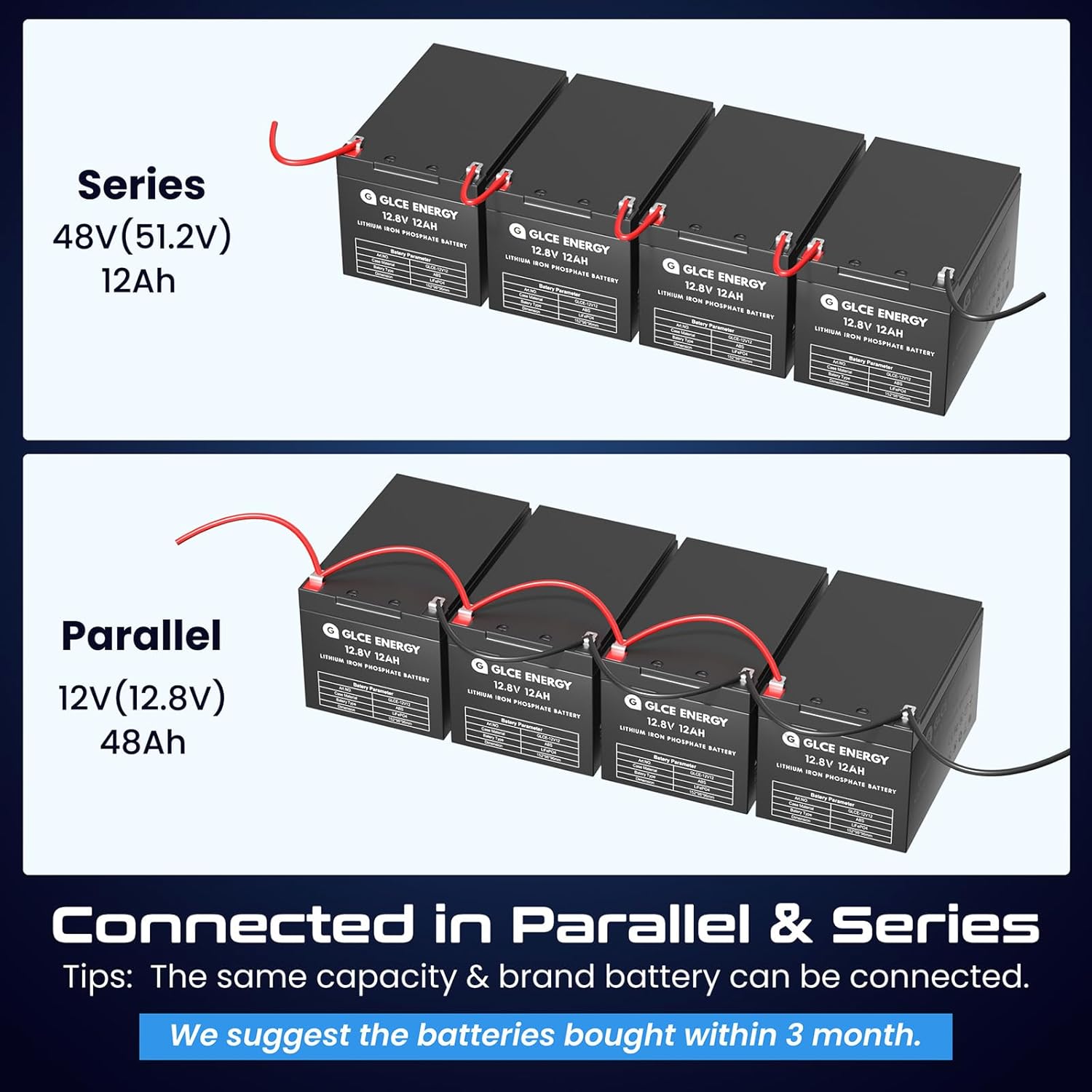 Batería de litio LiFePO4 de 12 V y 12 Ah, baterías de litio recargables de ciclo profundo integradas de 12 A BMS, vida útil de 10 años, para energía