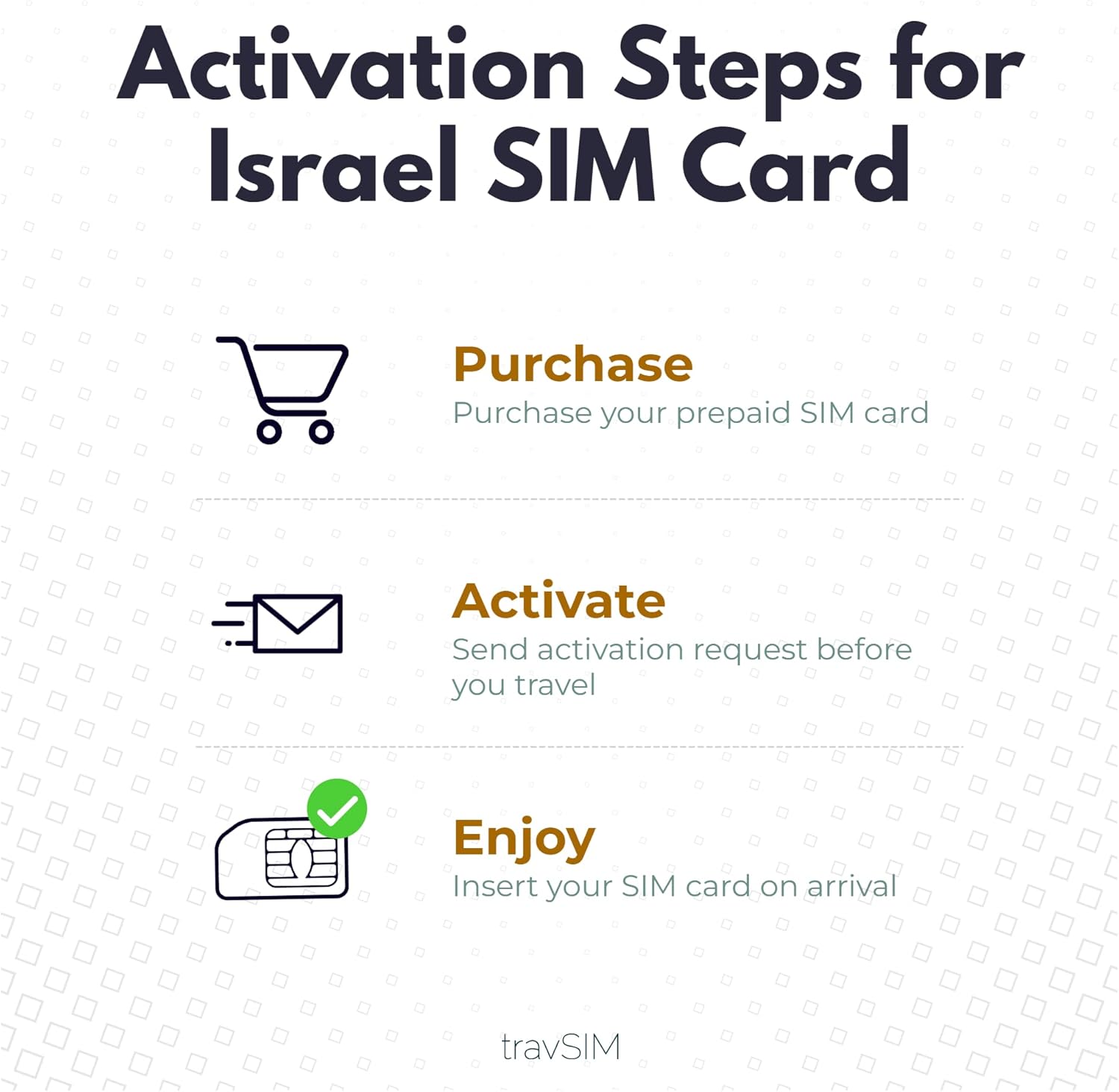 travSIM Tarjeta SIM de Israel  Datos móviles de 10 GB a velocidades 4G5G  Tarjeta SIM Israel funciona en dispositivos iOS y Android  Plan en tarjeta