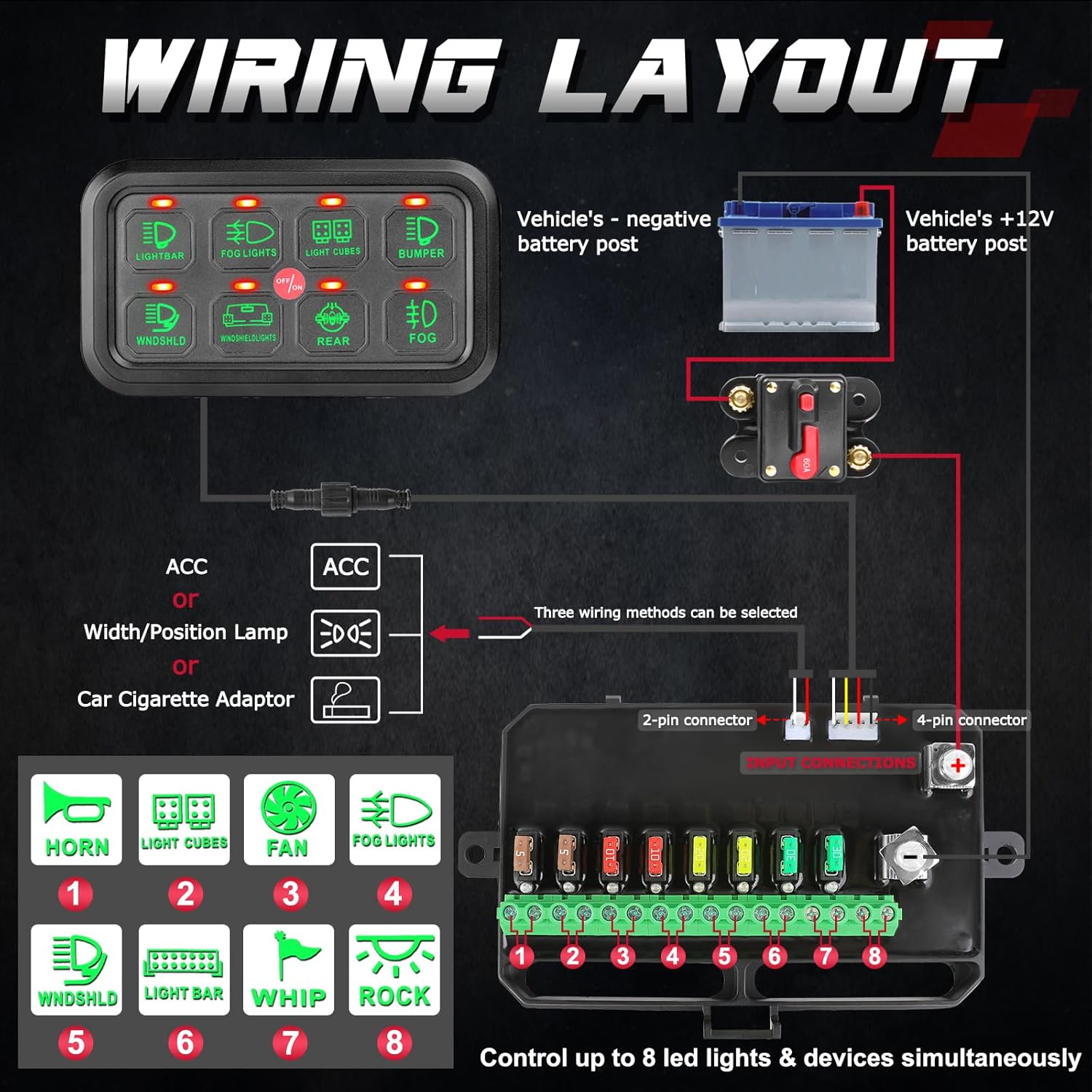 OFFROADTOWN – Panel de interruptor de 8 bandas, interruptor LED de encendido y apagado para automóvil, sistema de relé de control de circuito, caja