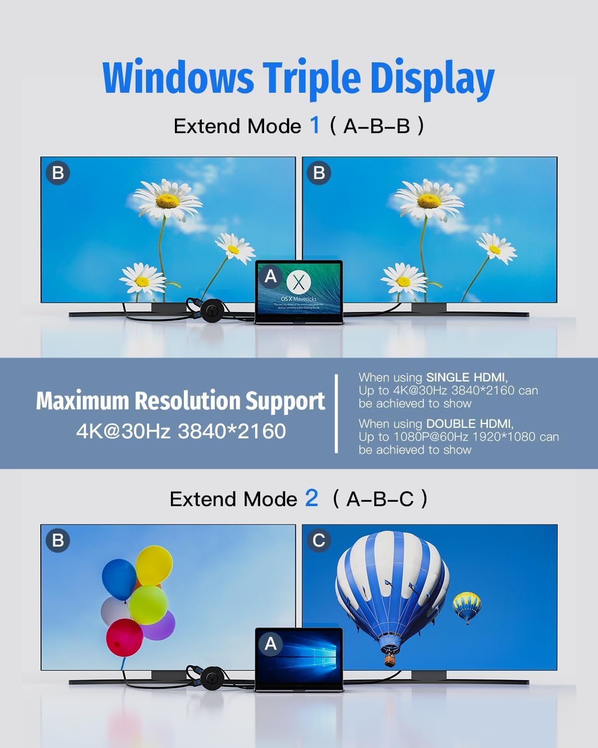 Estación de acoplamiento USB C con monitor doble, adaptador multipuerto USB-C 7 en 1 con 2 4K HDMI, 100 W PD, lector de tarjetas micro SD, 2 USB