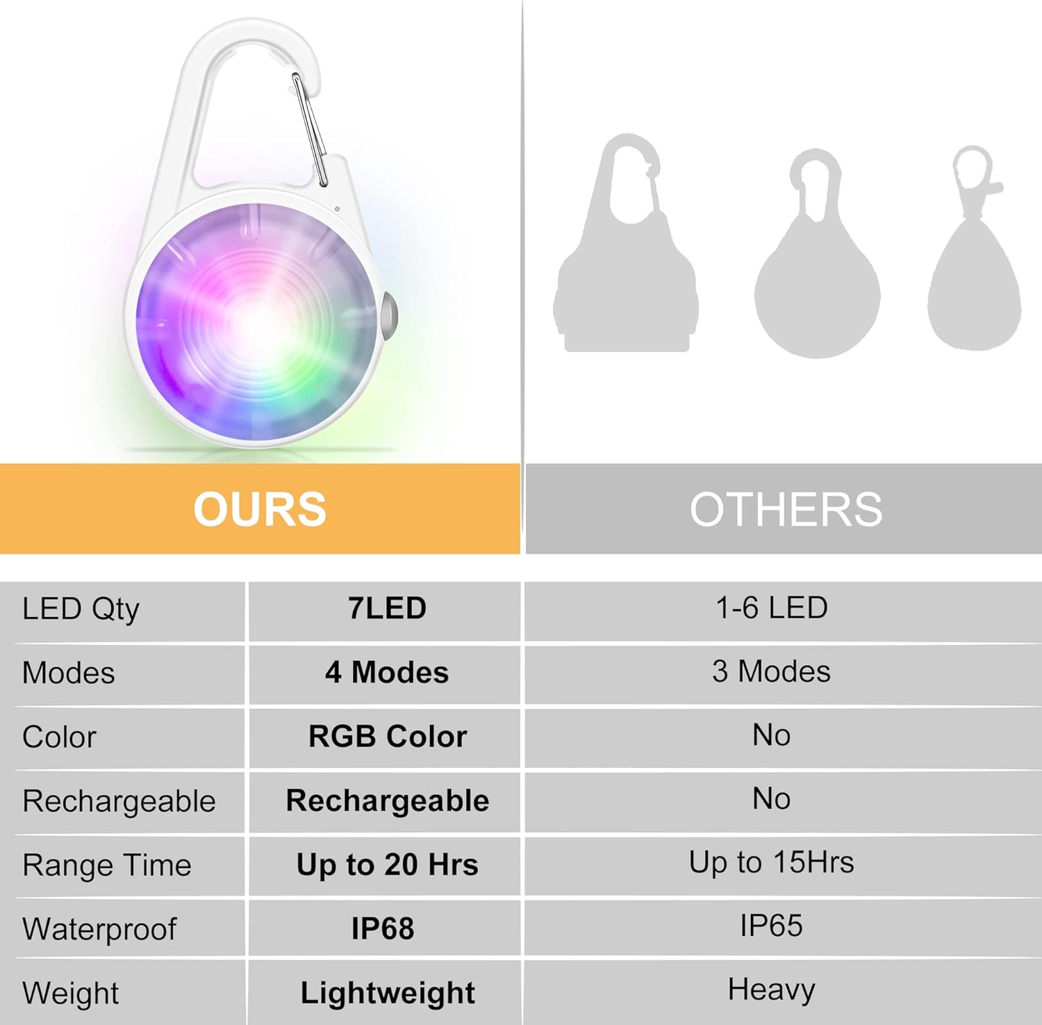 Luz para collar de perro, 4 modos de luces de perro para caminar por la noche, luz de perro que cambia de color RGB, luces recargables para collar