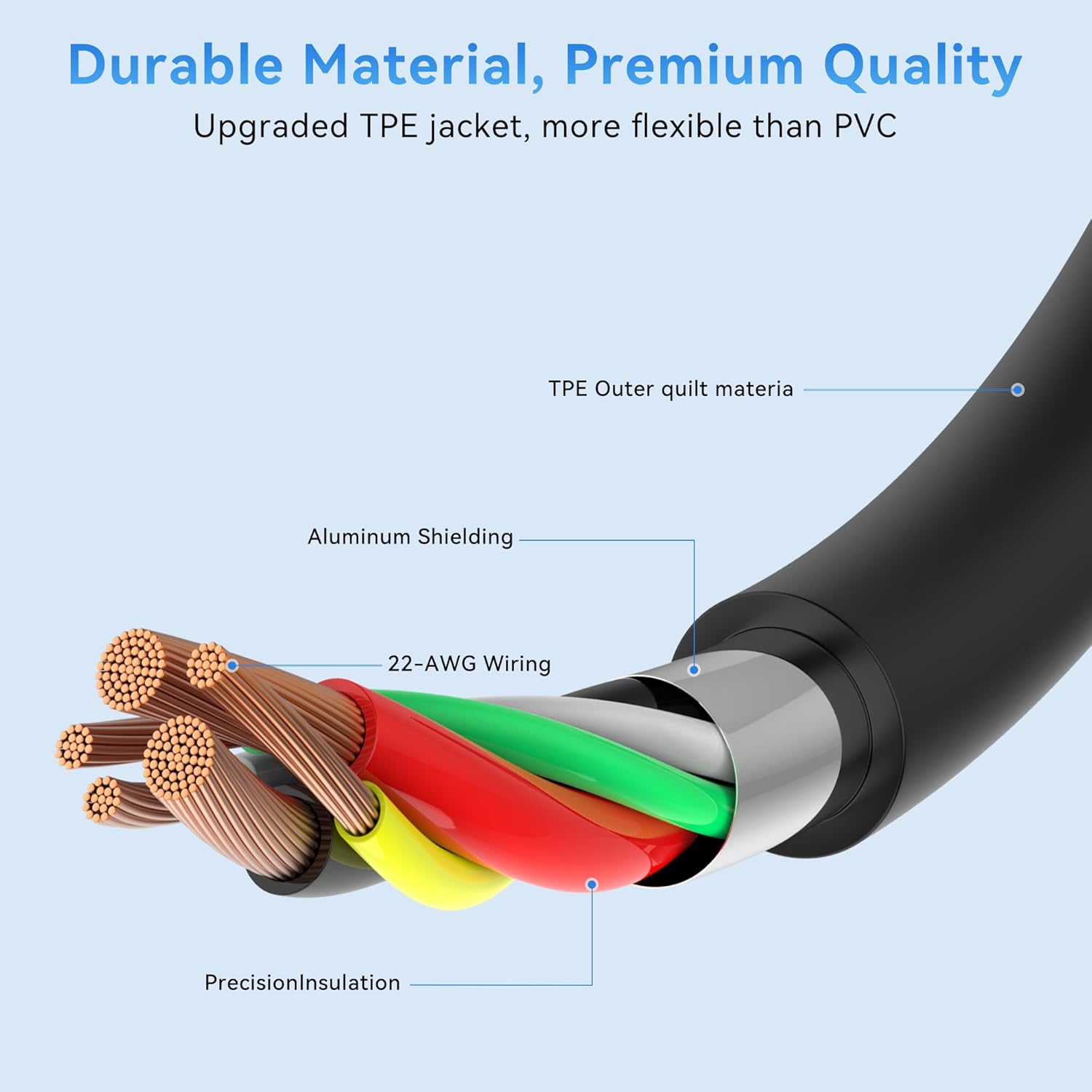 Cable USB A a USB C de 10 pies (paquete de 5), cable de carga rápida tipo C, cargador de 20V3A 60W (MAX) compatible con Samsung S21 S20 S10 S9 S8,