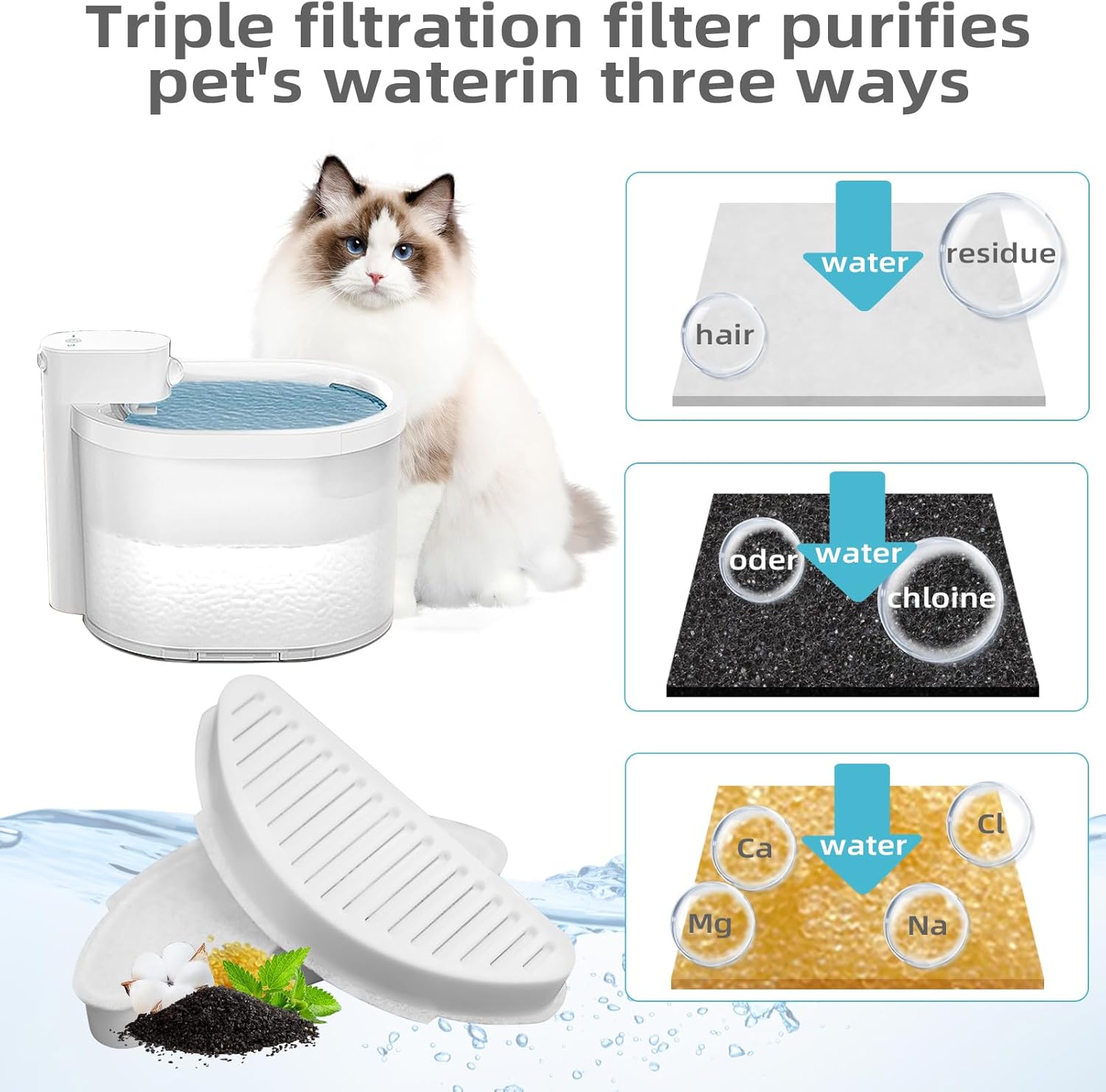 Paquete de 3 filtros de fuente de agua para gatos compatibles con dispensador de agua para gatos, fuente de agua para gatos de 67 onzas2 litros,