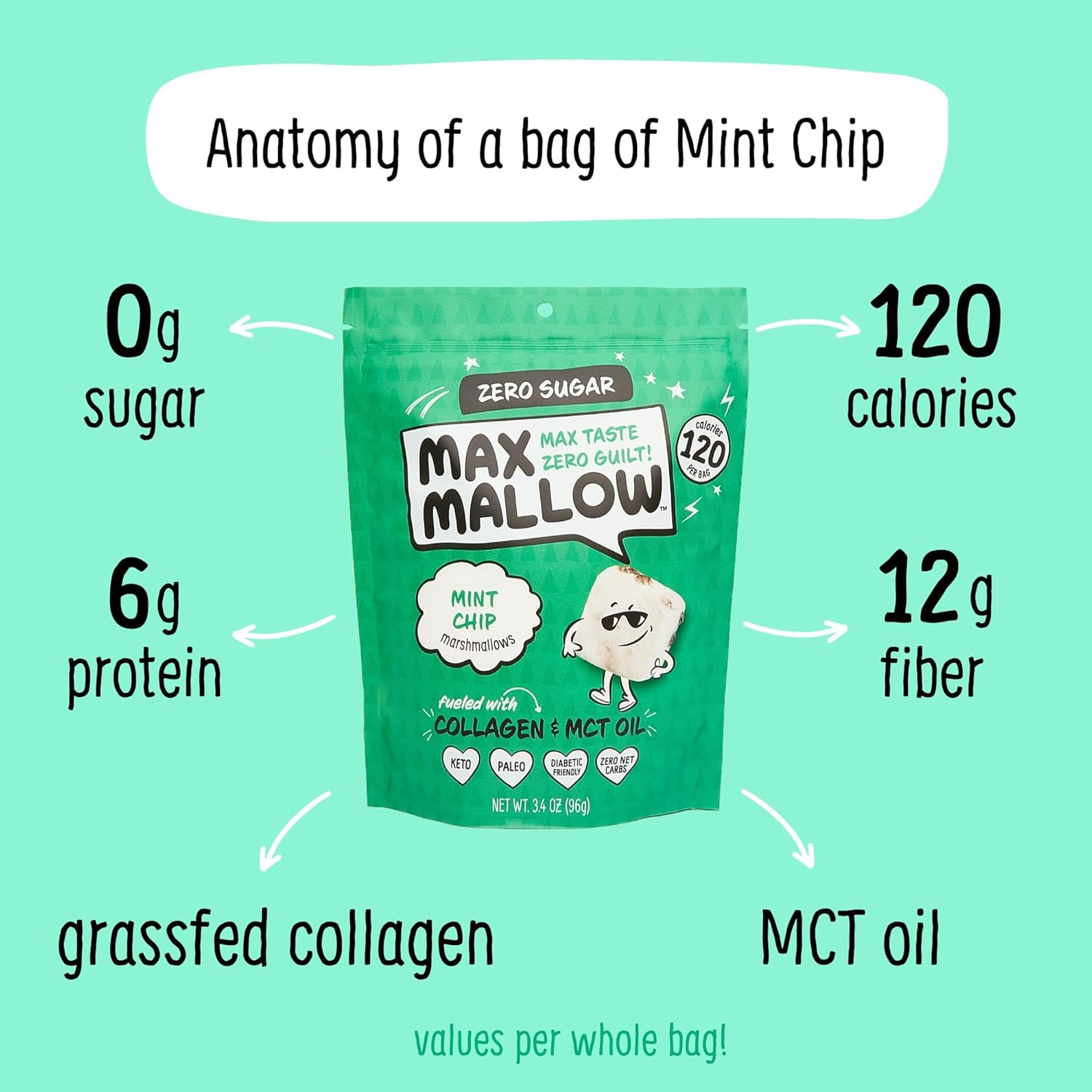 Know Brainer Max Mallow Mint Chip – Malvaviscos sin culpa y sin azúcar – Bajo en carbohidratos, cero grasas, sin gluten y cetogénico – Malvavisco