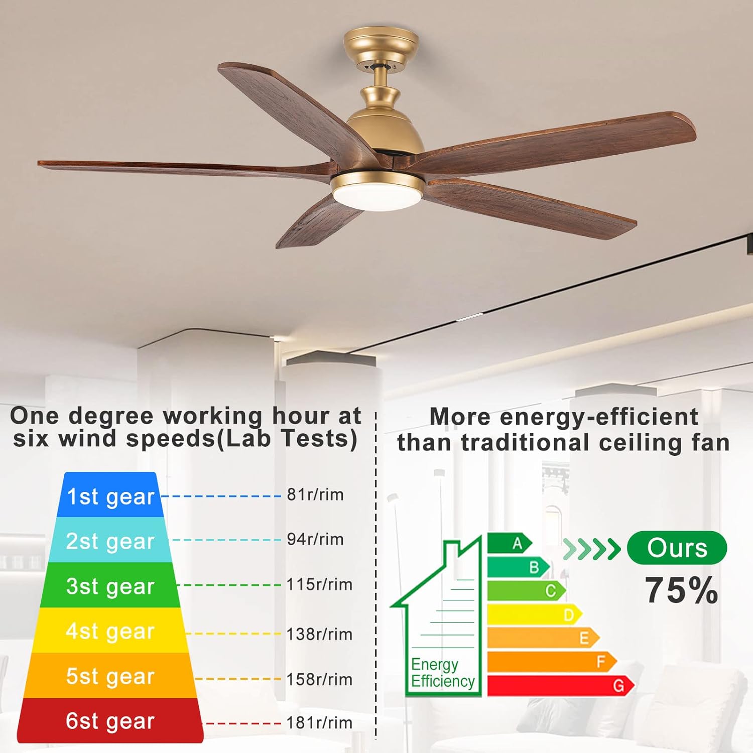 Ventilador de techo dorado de 52 pulgadas con luces y control remoto, ventilador de techo para exteriores con luz, luz LED regulable, ventilador de