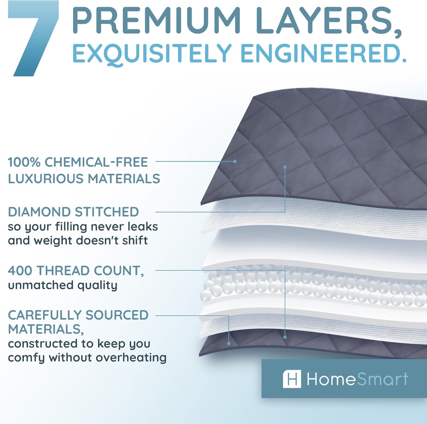 HomeSmart Products Manta con peso tamaño King de 20 libras, tela ultrasuave de 400 hilos, color borgoña, 88 x 104 pulgadas