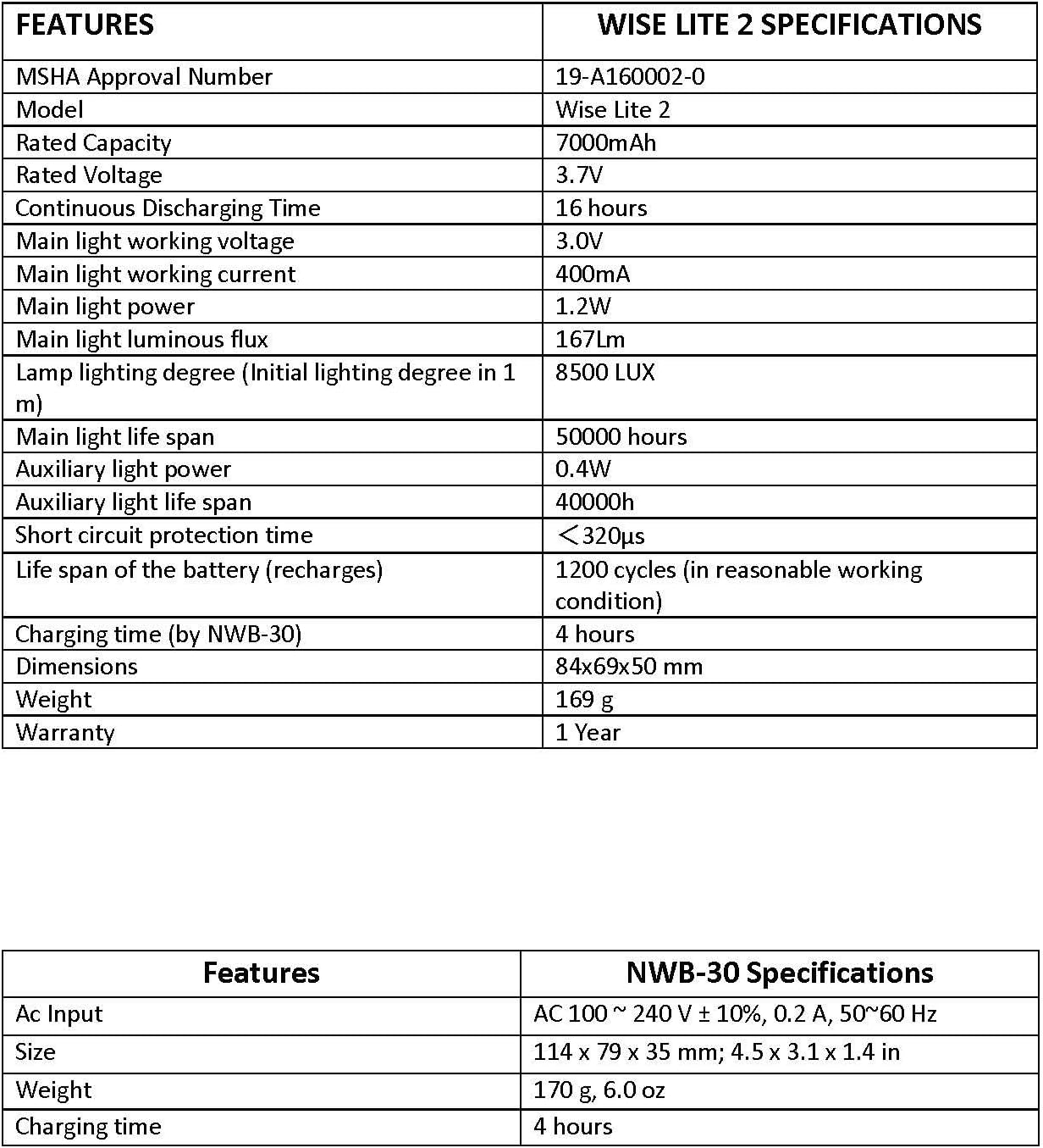 Combinación Wisdom Wise Lite 2 – Luz y cargador inalámbrico para minas, certificado MSHA..