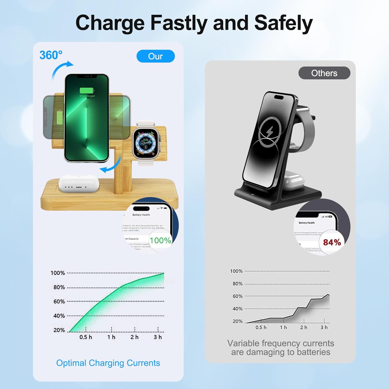 Estación de carga inalámbrica para dispositivos Apple, soporte de cargador de bambú 3 en 1, cargador inalámbrico magnético rápido de 20 W para