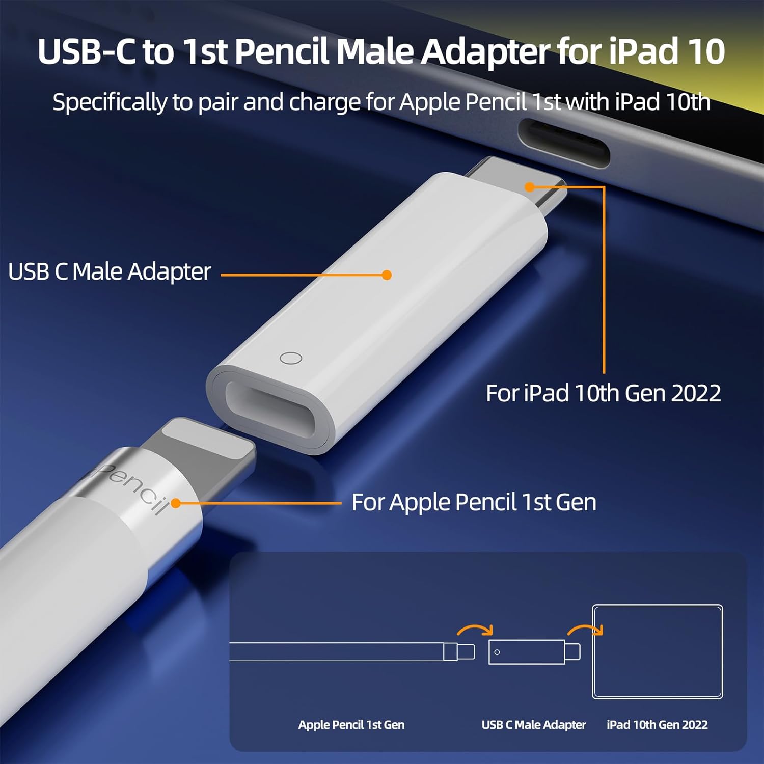 iMangoo Adaptador macho USB-C a lápiz de 1 generación para iPad de 10, emparejamiento y carga Bluetooth para Apple Pen iPencil Gen 1 con iPad 10