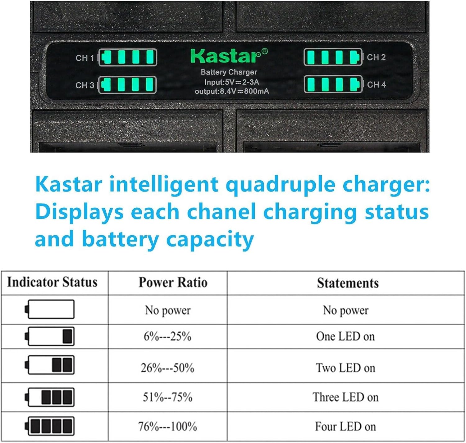 Kastar Paquete de 1 batería y cargador cuádruple compatible con Canon BP-808, BP808, BP-809, BP809, BP-819, BP819, BP-827, BP827, cargador Canon