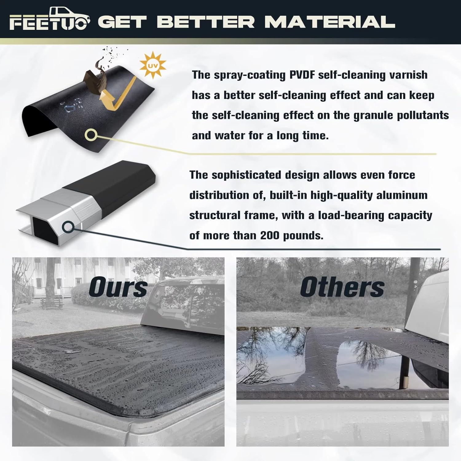 FeeTUO Cubierta tonneau suave de tres pliegues para camioneta Ranger 1993-2004 con plataforma de 6 pies (72 pulgadas)