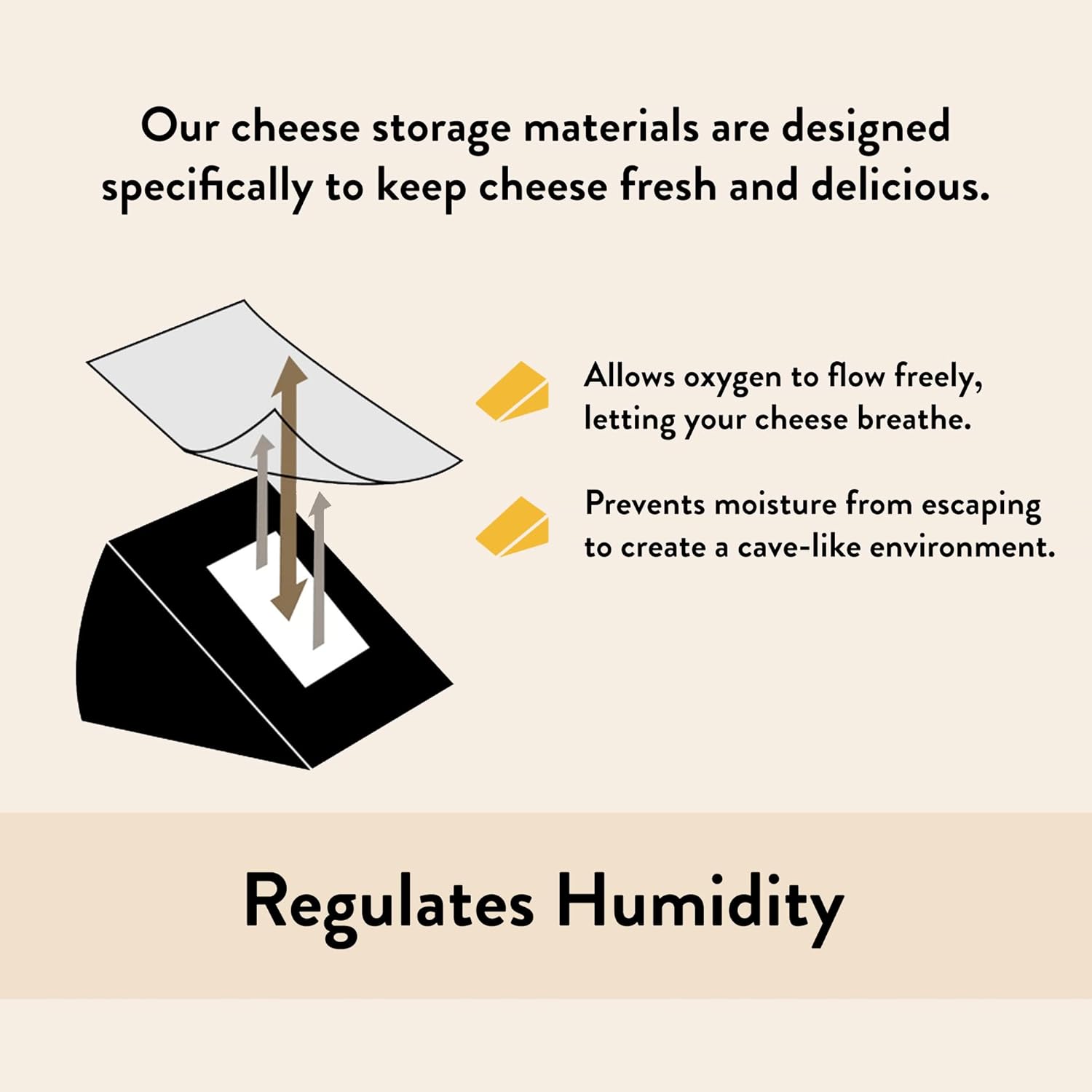 Formaticum – Bolsas de almacenamiento para queso, mantener la charcutería fresca, bolsas de papel de cera