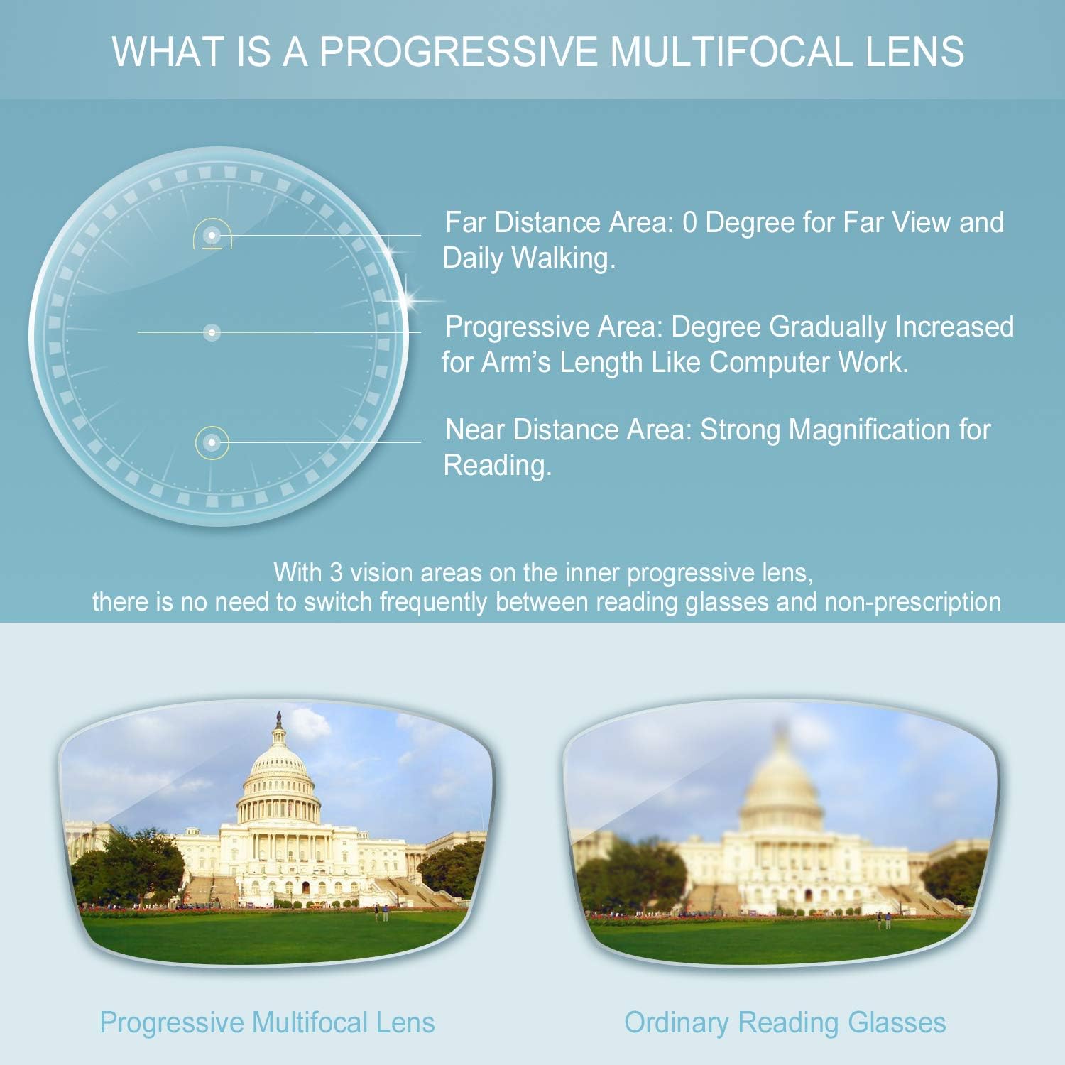 LAMBBAA Lentes presbíopes multifocales progresivos cuadrados vintage, anteojos antiluz azul para hombres y mujeres lectores