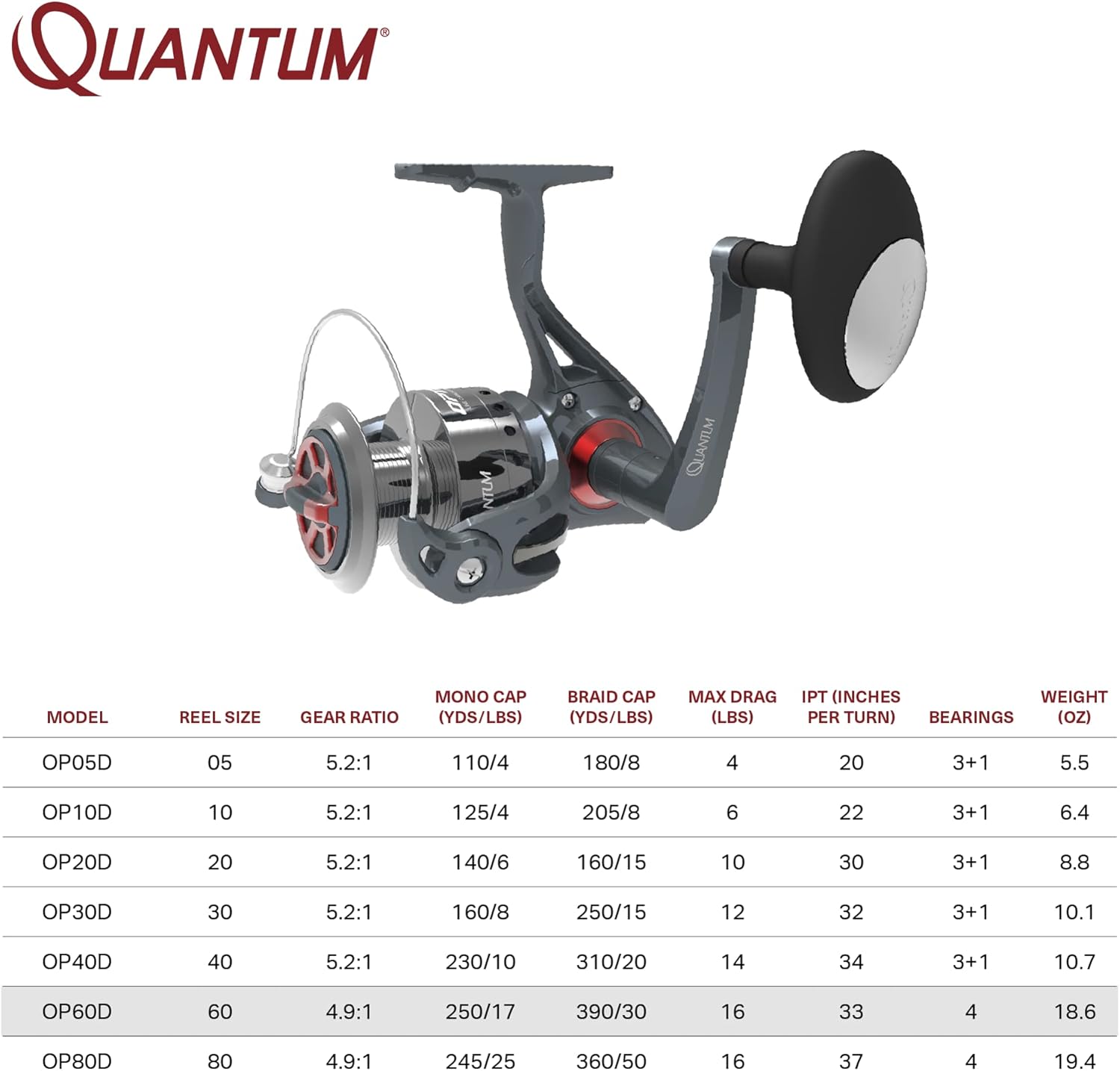 Quantum Optix – Carrete de pesca giratorio, 4 rodamientos (3 + embrague), antirretroceso con engranajes suaves y alineados con precisión, embalaje