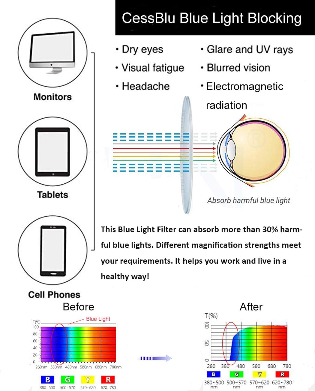 CessBlu Lentes de filtro de luz azul para hombres y mujeres, anteojos de lectura para computadora de lectura de media llanta