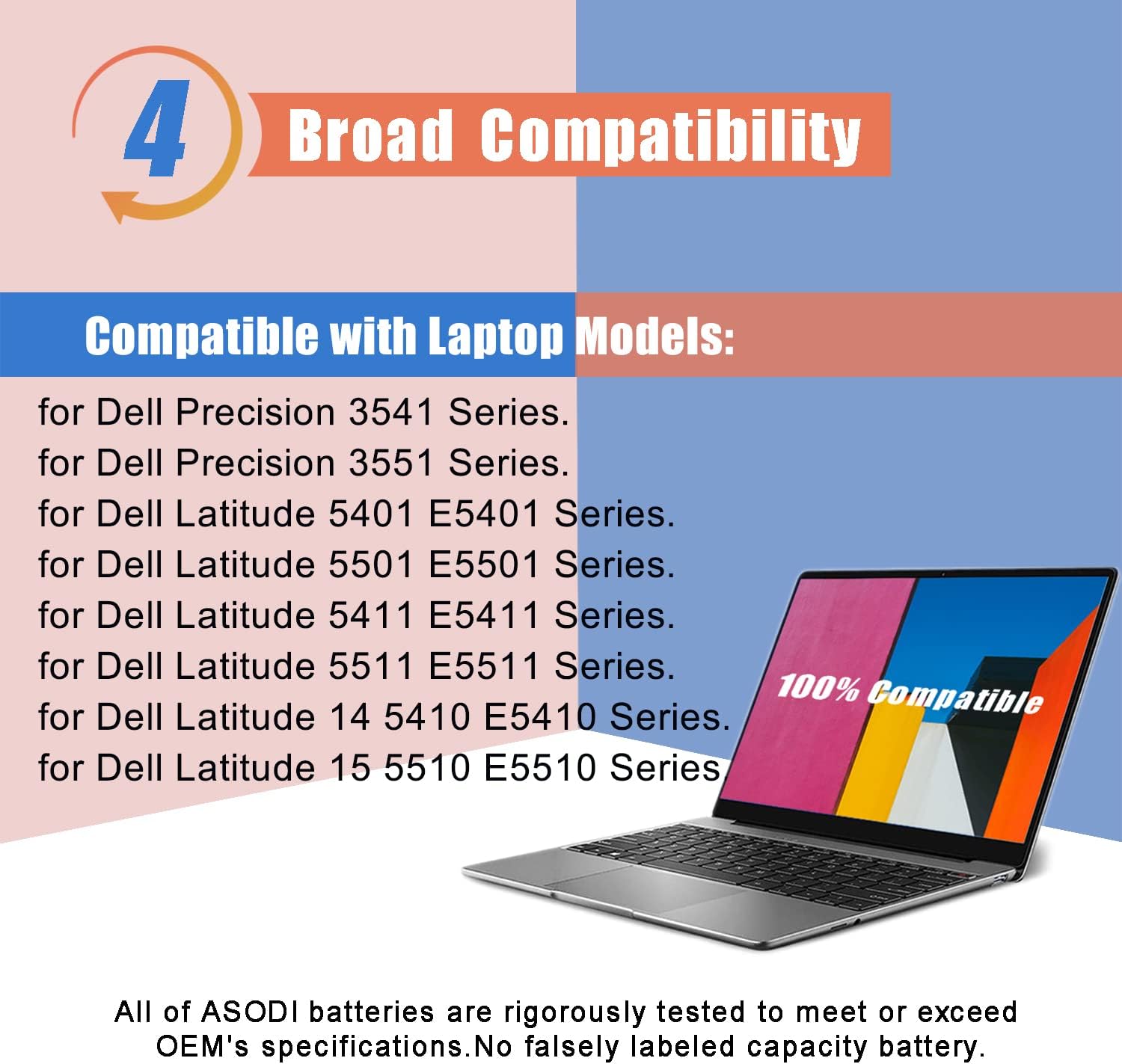 ASODI 3HWPP – Batería para portátil de 68 Wh, compatible con Dell Latitude 5401 5410 5411 5501 5510 5511 Precision 3541 3551 Inspiron 17 7500 7506