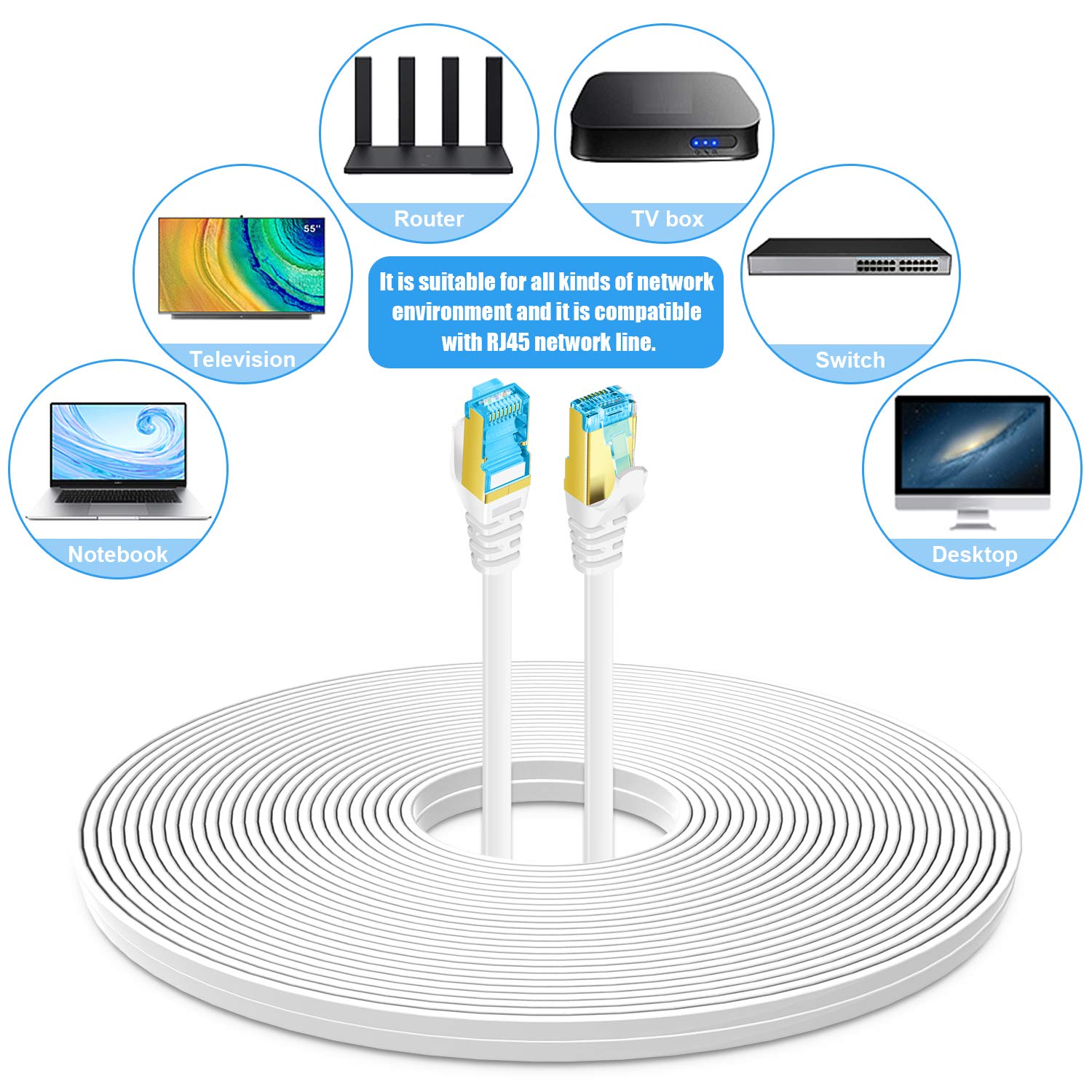 Cable Ethernet Cat 7 de 50 pies, color blanco, cable de conexión de red de Internet plano sólido blindado, más rápido que Cat5ecat6, cable LAN RJ45