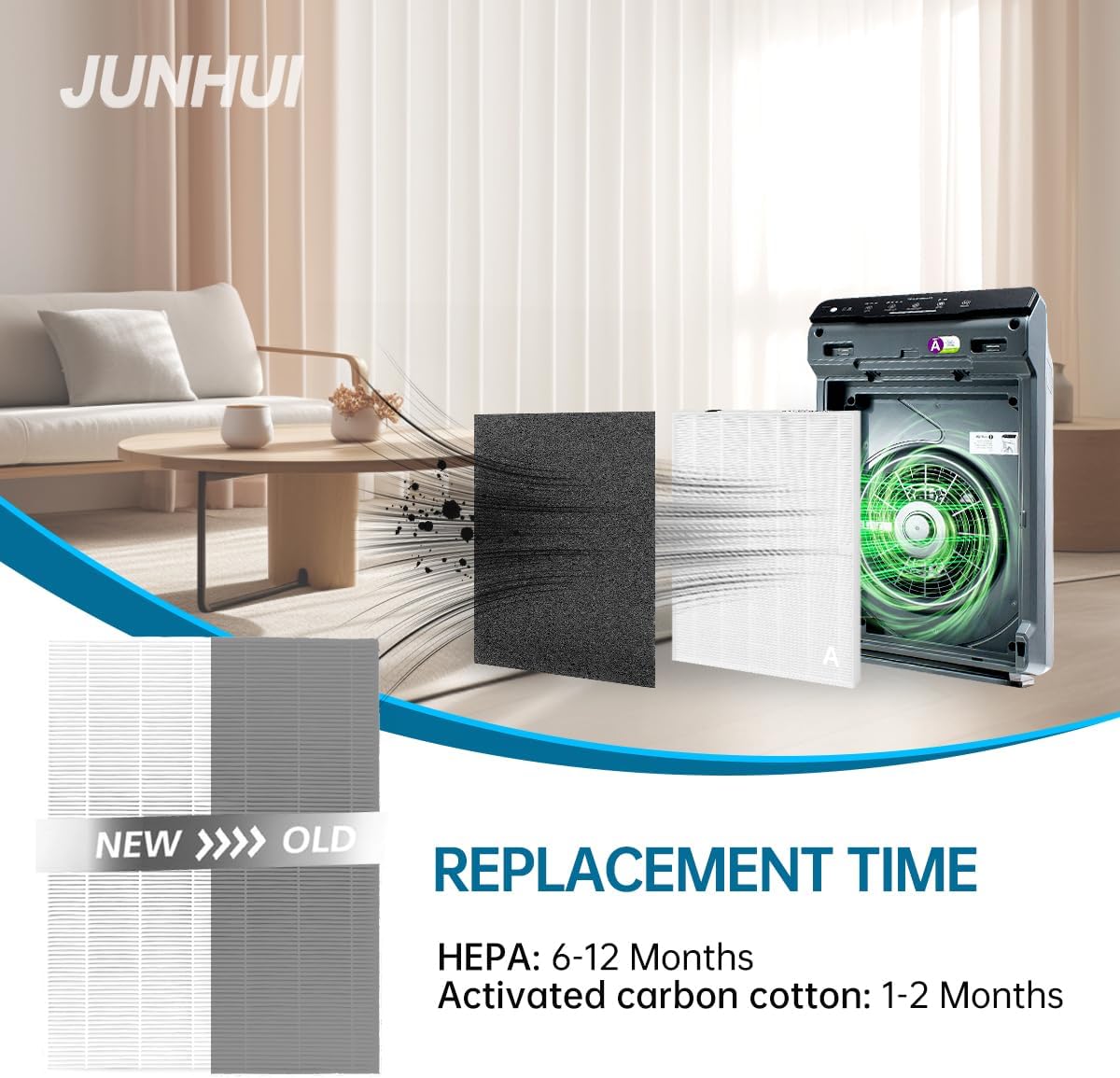 115115 C535 – Filtros de repuesto True HEPA compatibles con Winix Wac5300 5500 6300 P300 Plasmawave 5300-2 5500 6300-2 y 290 300DX95 y AP-300PH,