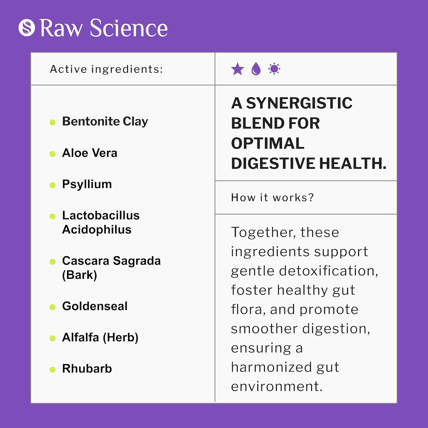 Limpieza de colon – Desintoxicación de limpieza intestinal de 15 días – Alivio de la hinchazón y el estreñimiento para mujeres y hombres – Píldora