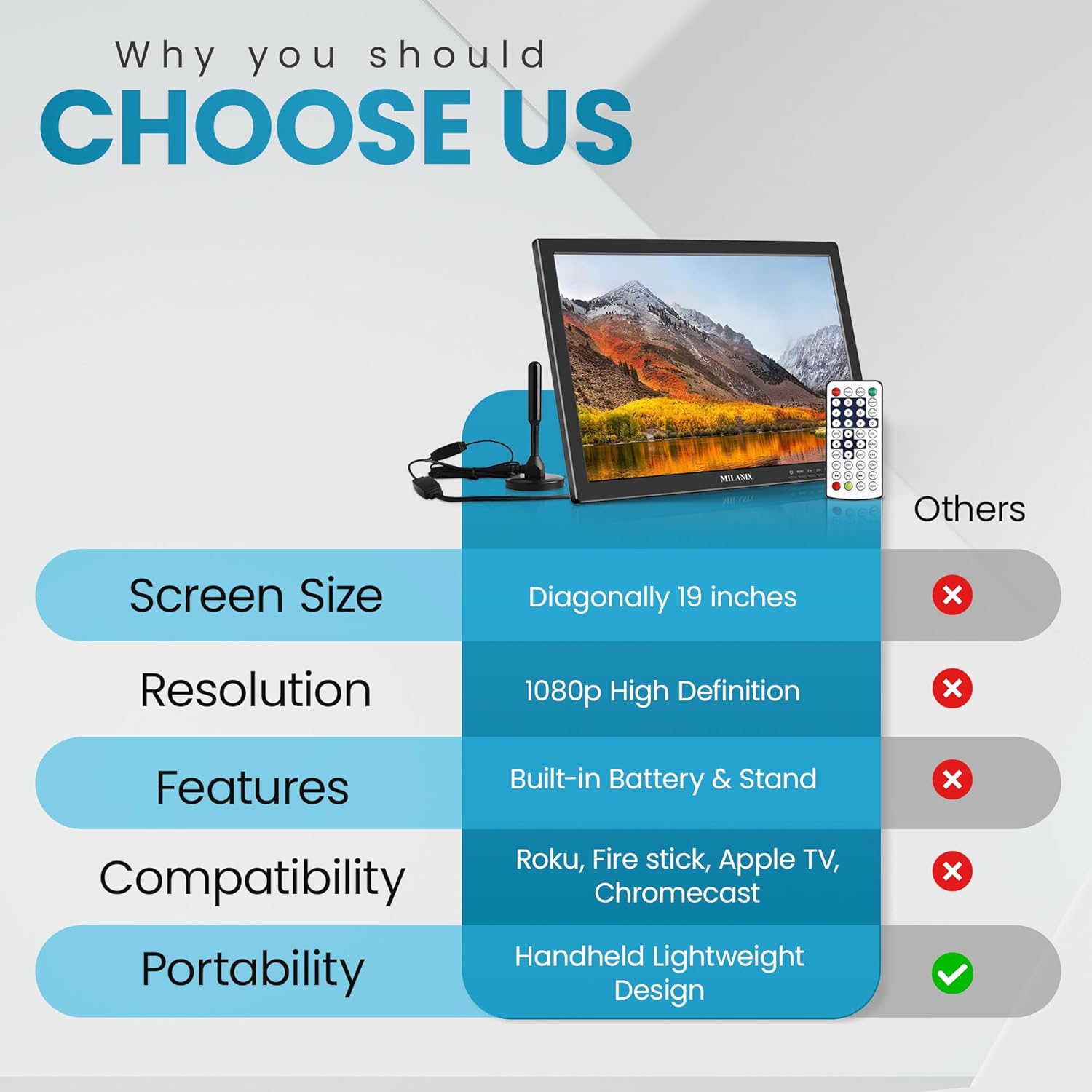 Monitor portátil de TV LCD de 19 pulgadas 1080P recargable con HDMI integrado, USB, soporte, entrada AV, sintonizador digital, antena, CACC y